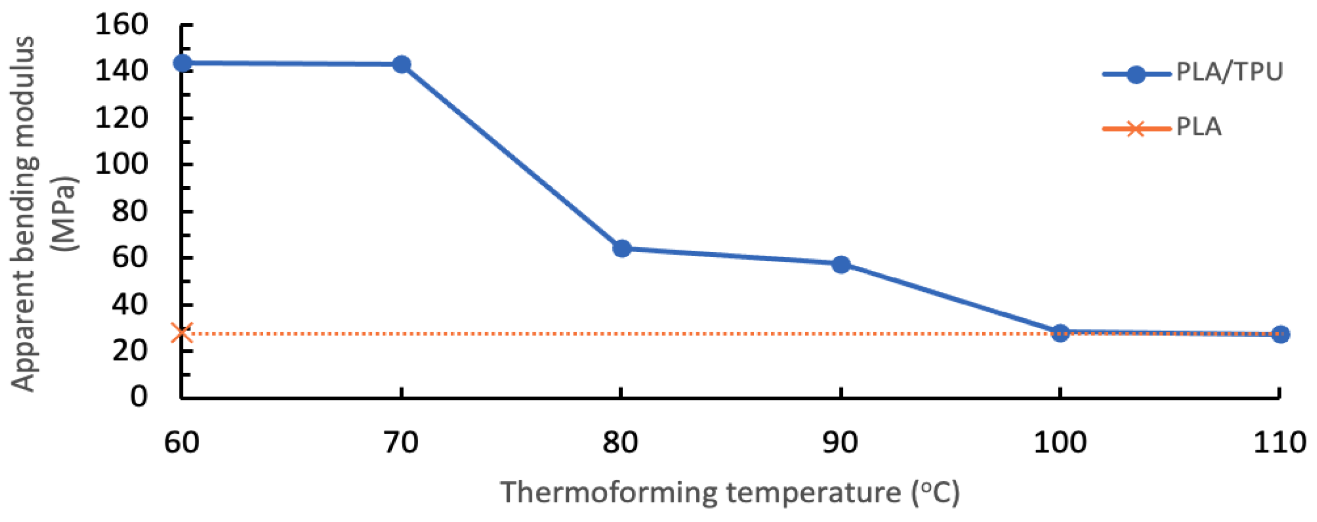 Polymers 14 04304 g006