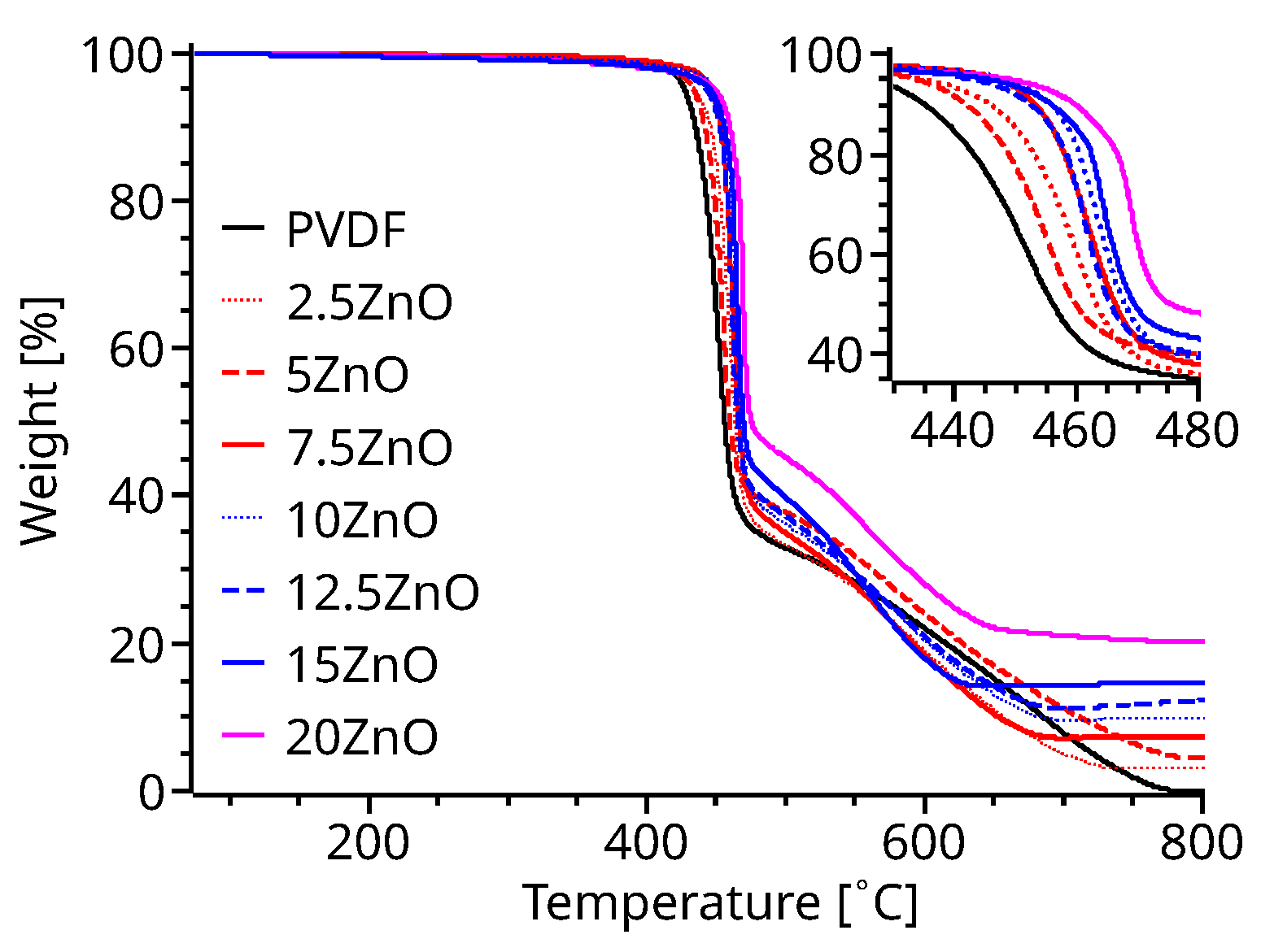 Polymers 14 04312 g002 Polymers 14 04312 g002