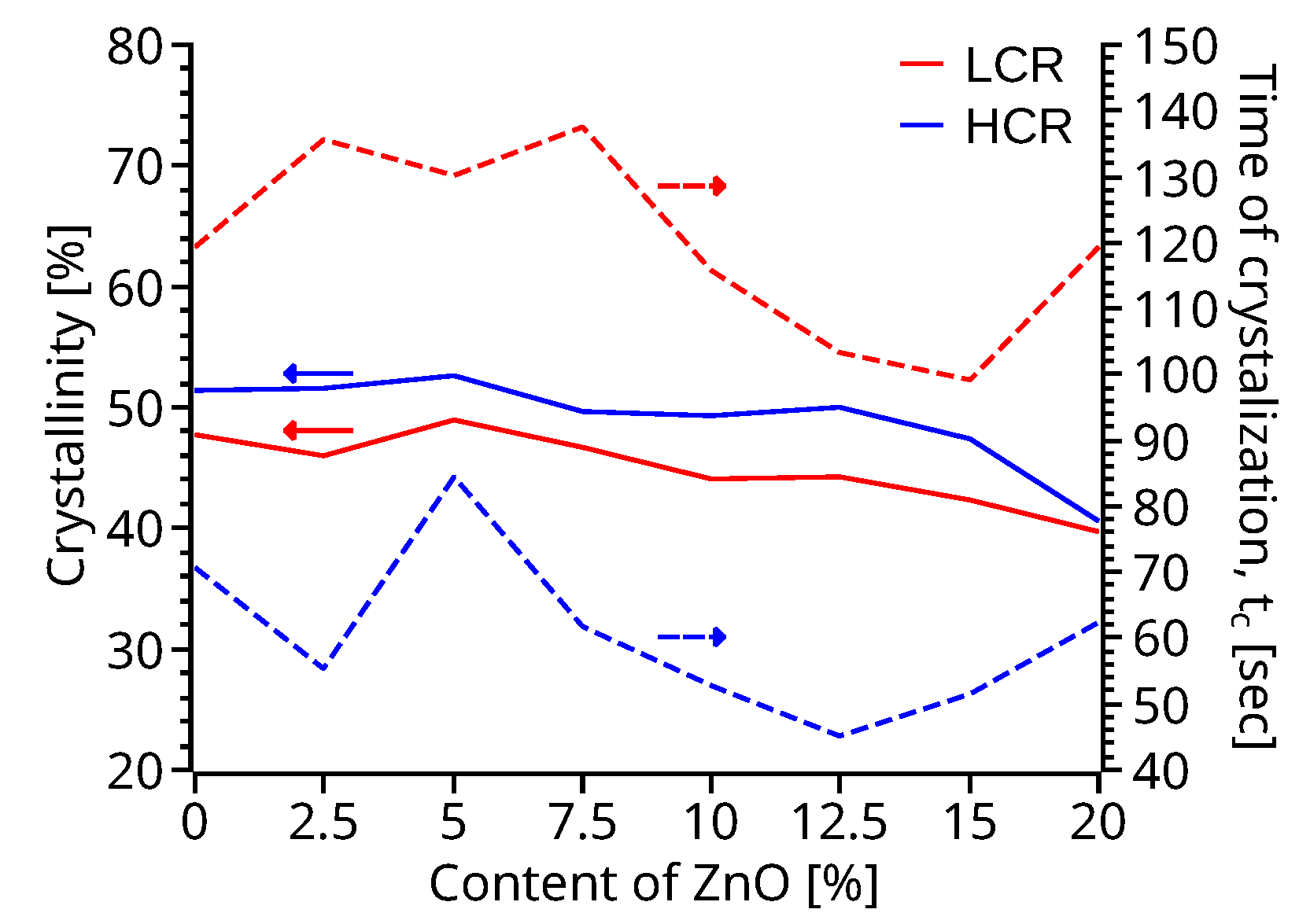 Polymers 14 04312 g003 Polymers 14 04312 g003