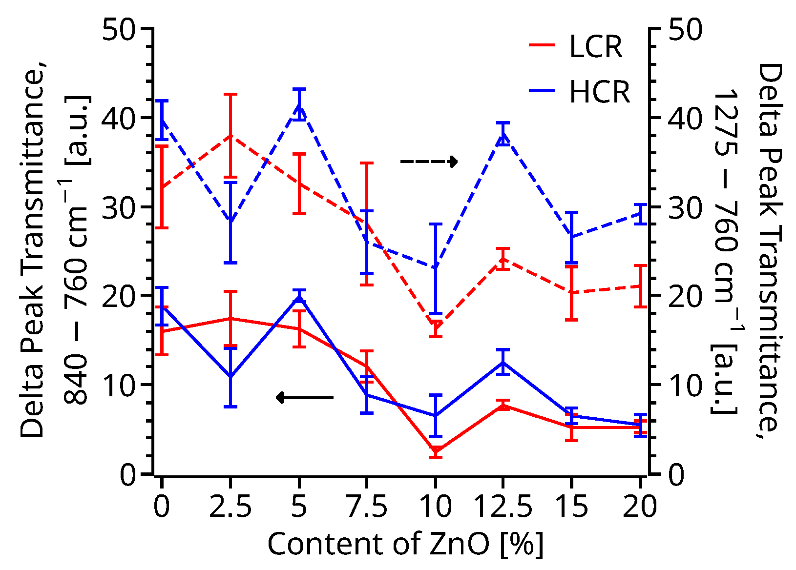 Polymers 14 04312 g005 Polymers 14 04312 g005