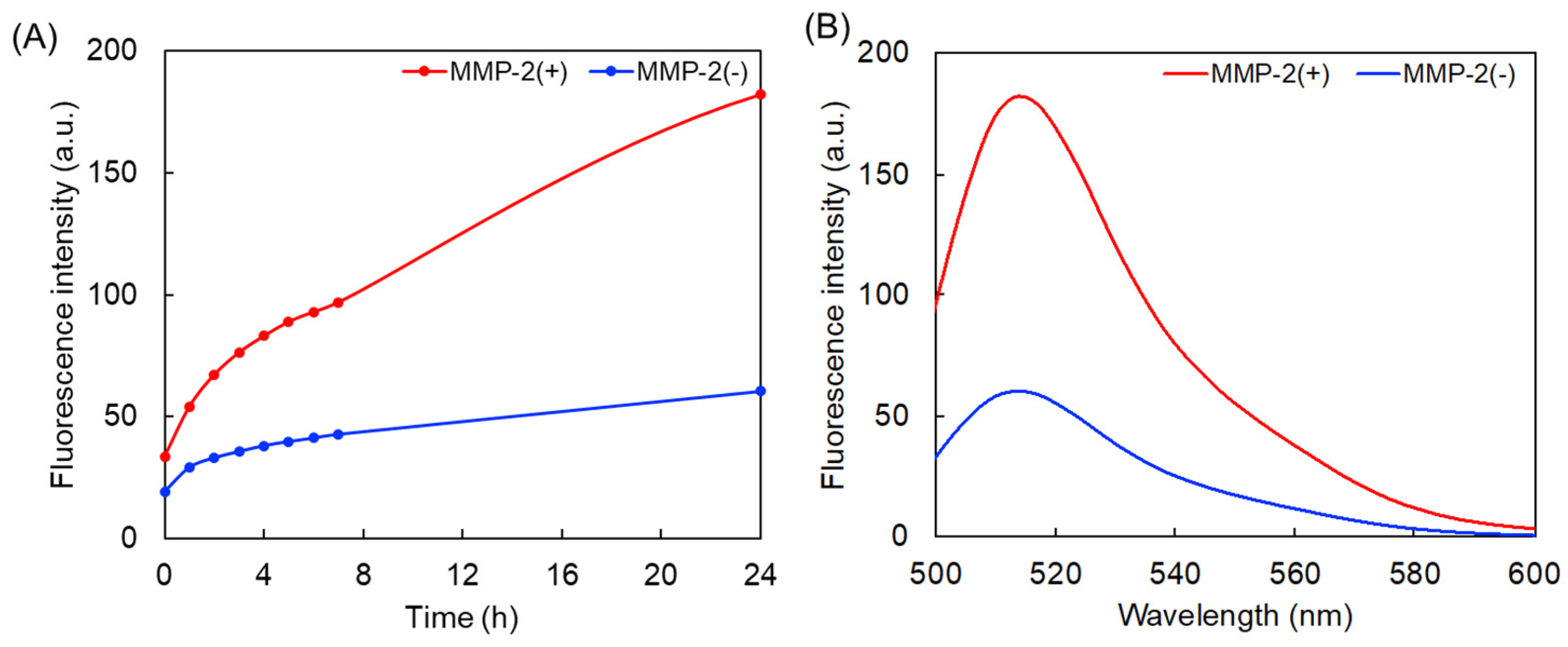 Polymers 14 04314 g003 Polymers 14 04314 g003
