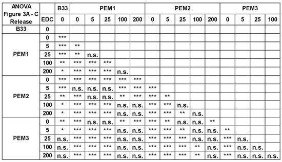 Polymers 14 04315 g0a1