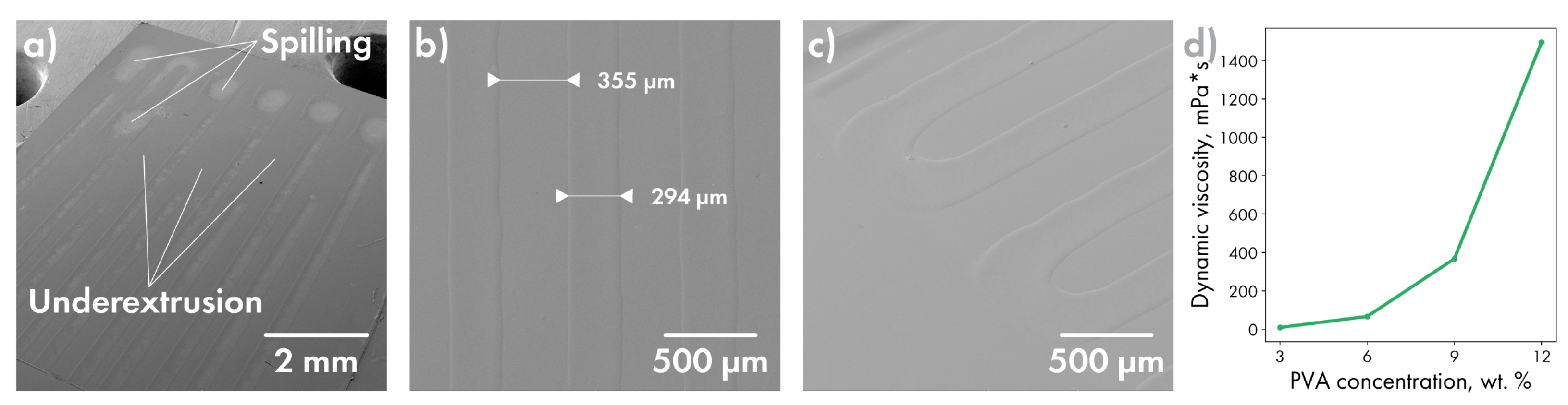 Polymers 14 04318 g004