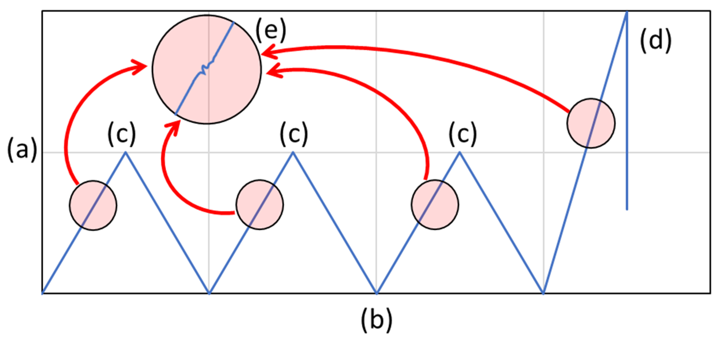 Polymers 14 04322 g002