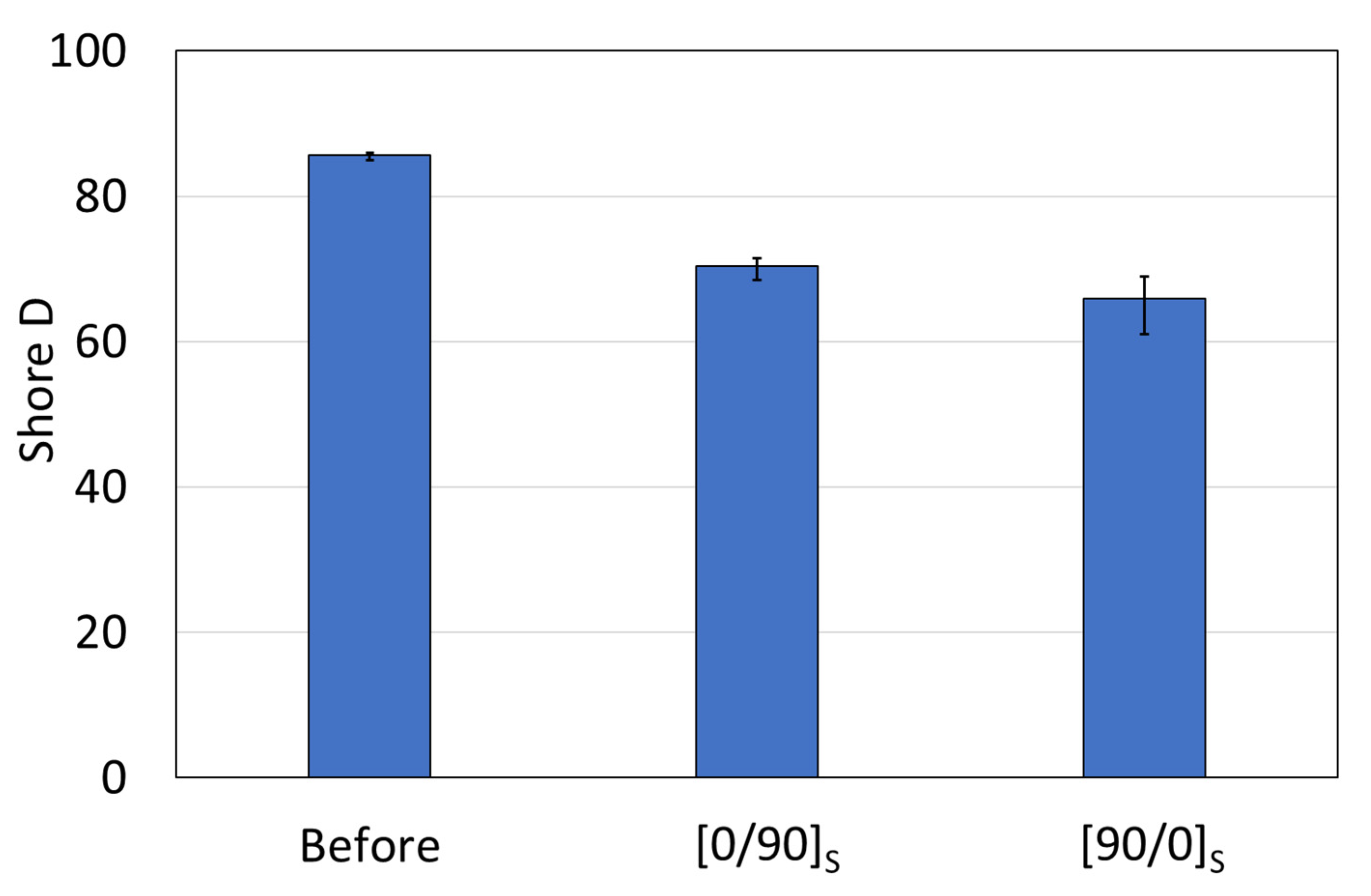Polymers 14 04322 g009