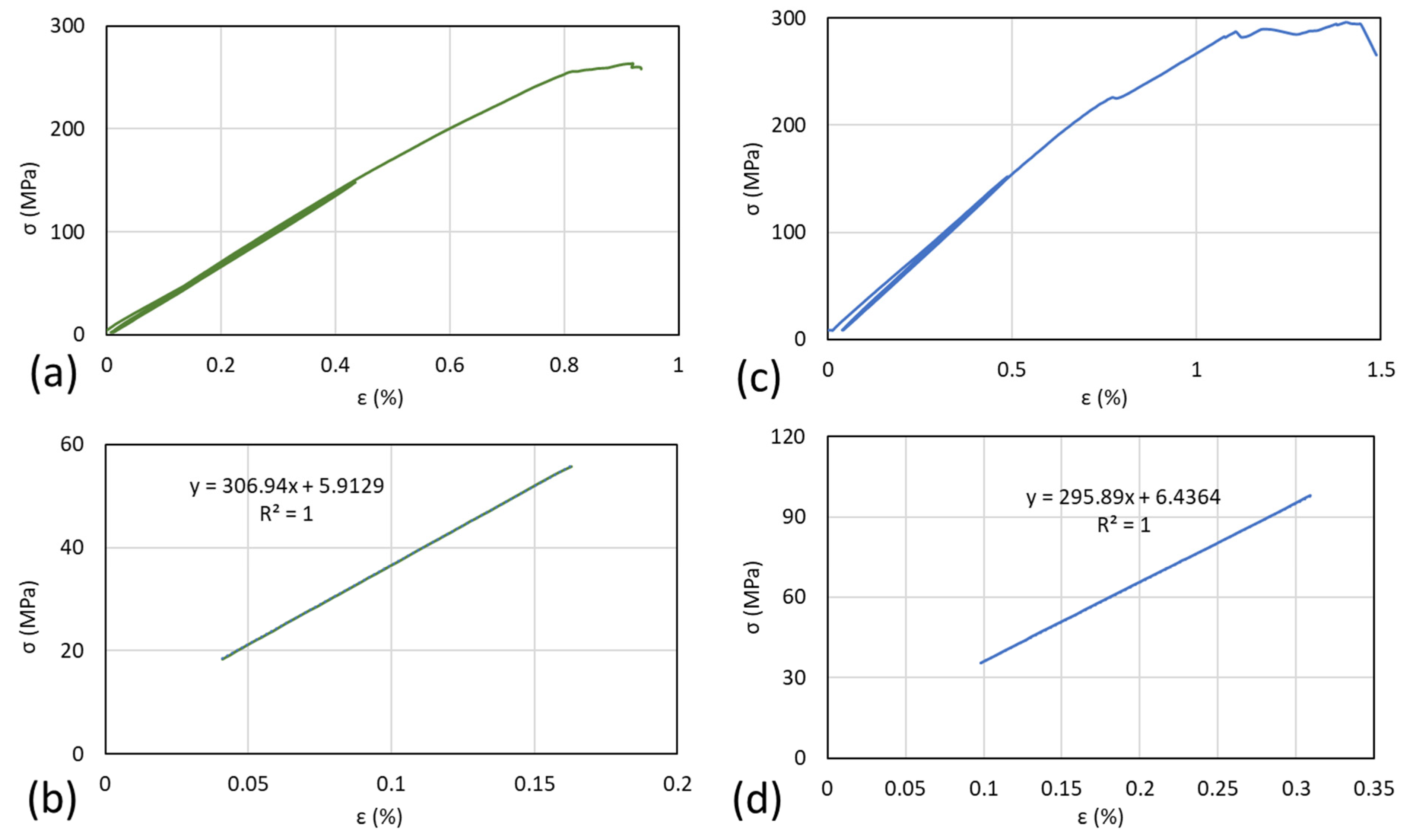 Polymers 14 04322 g010