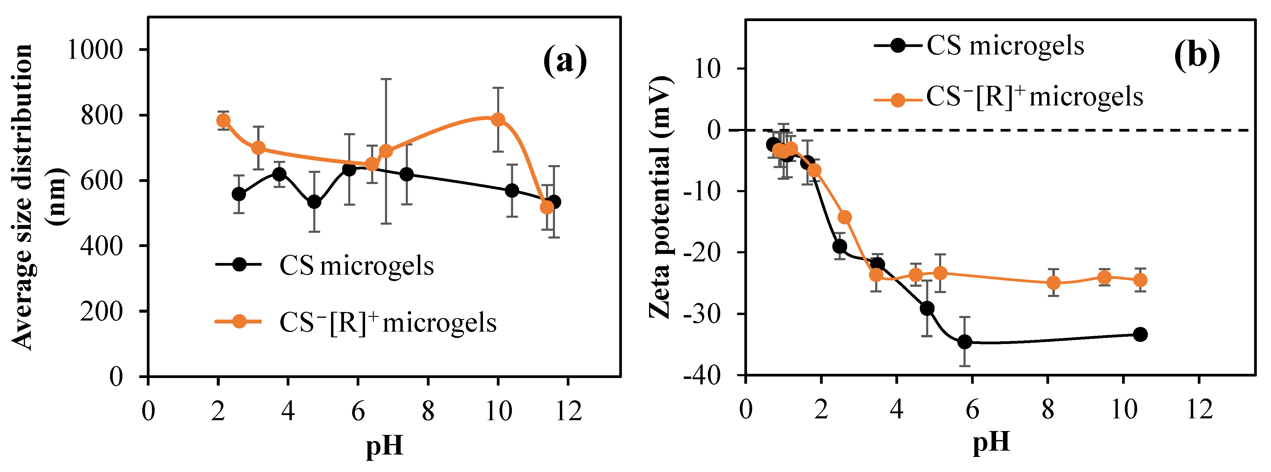 Polymers 14 04324 g003