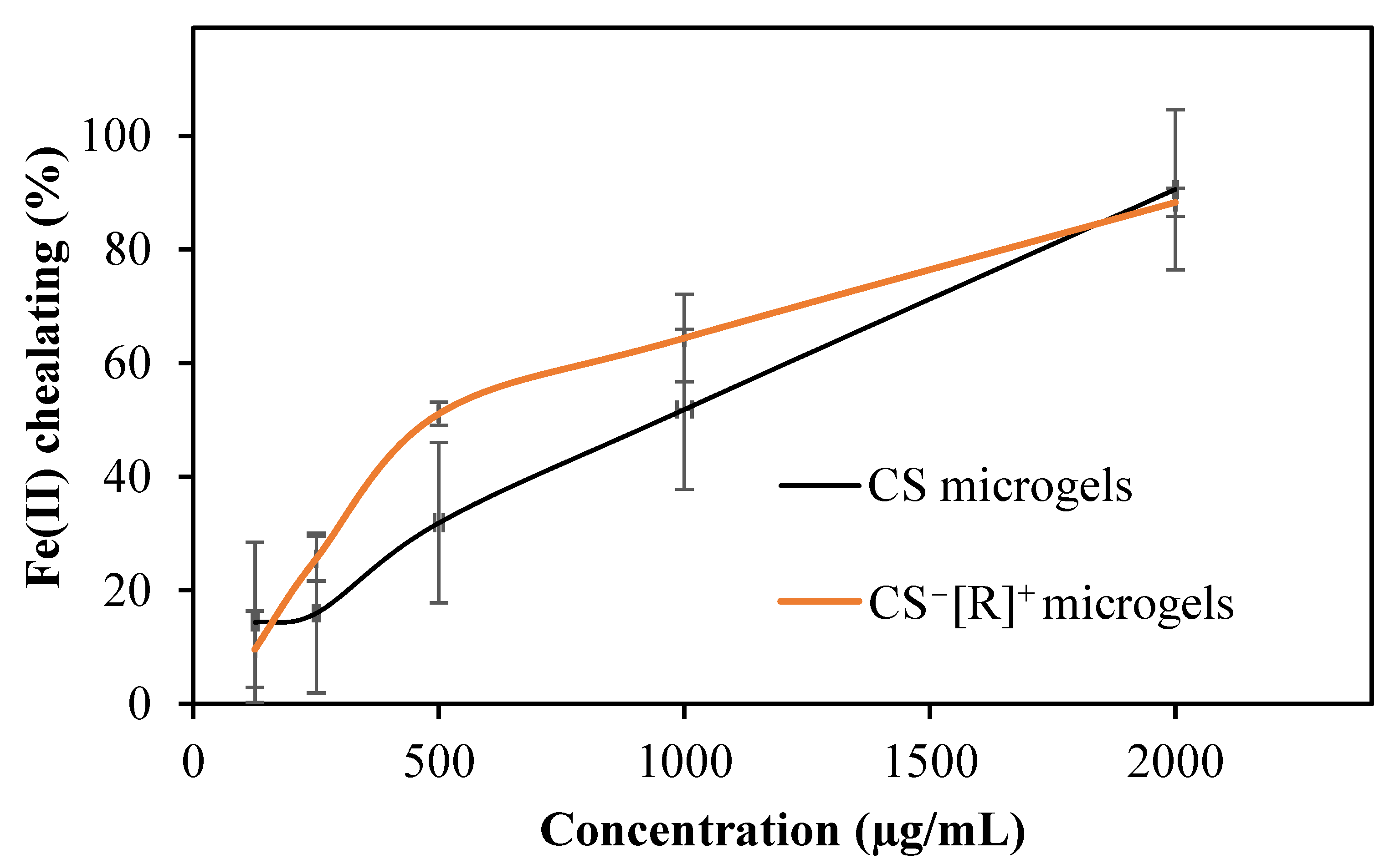 Polymers 14 04324 g005
