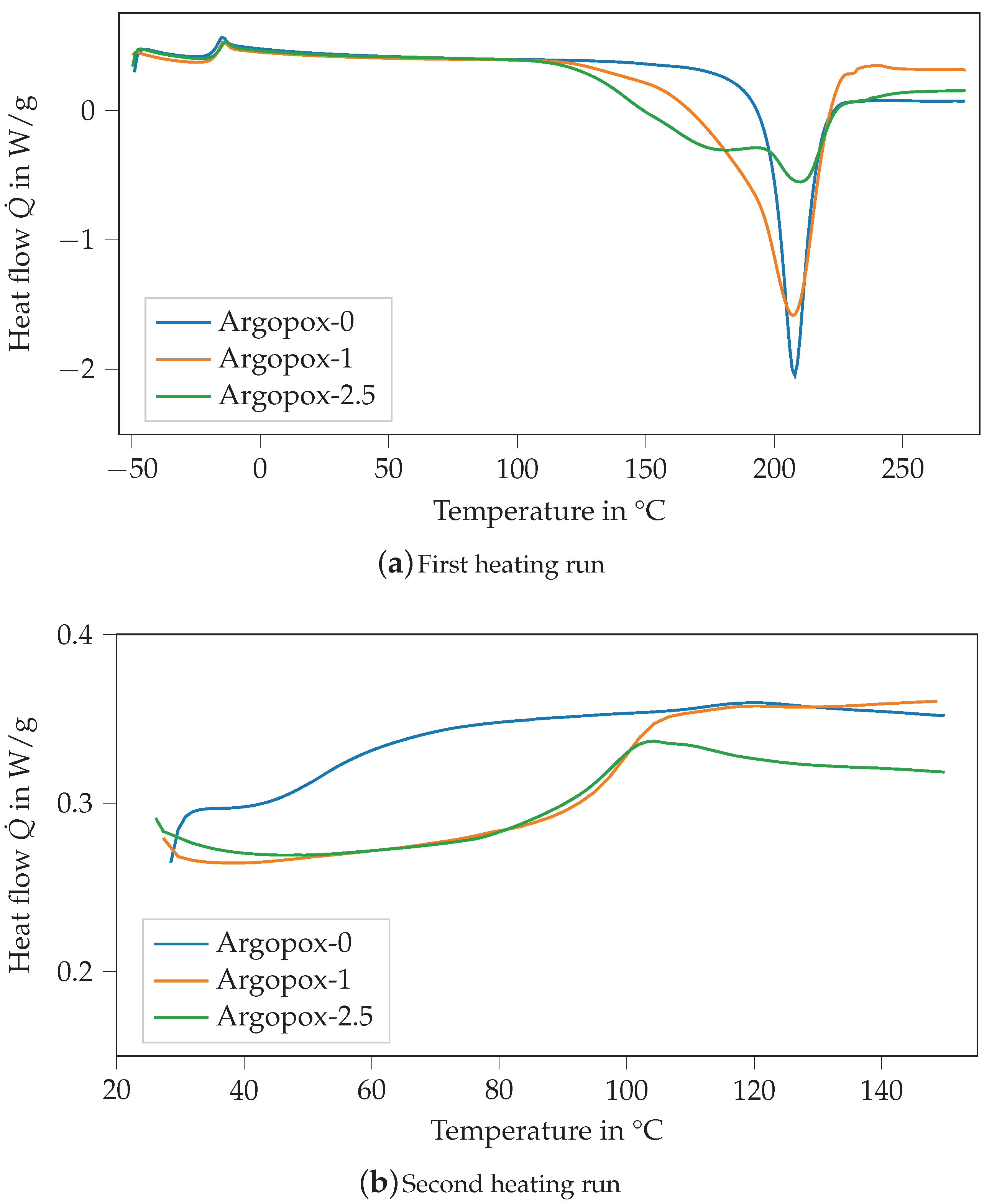 Polymers 14 04331 g004