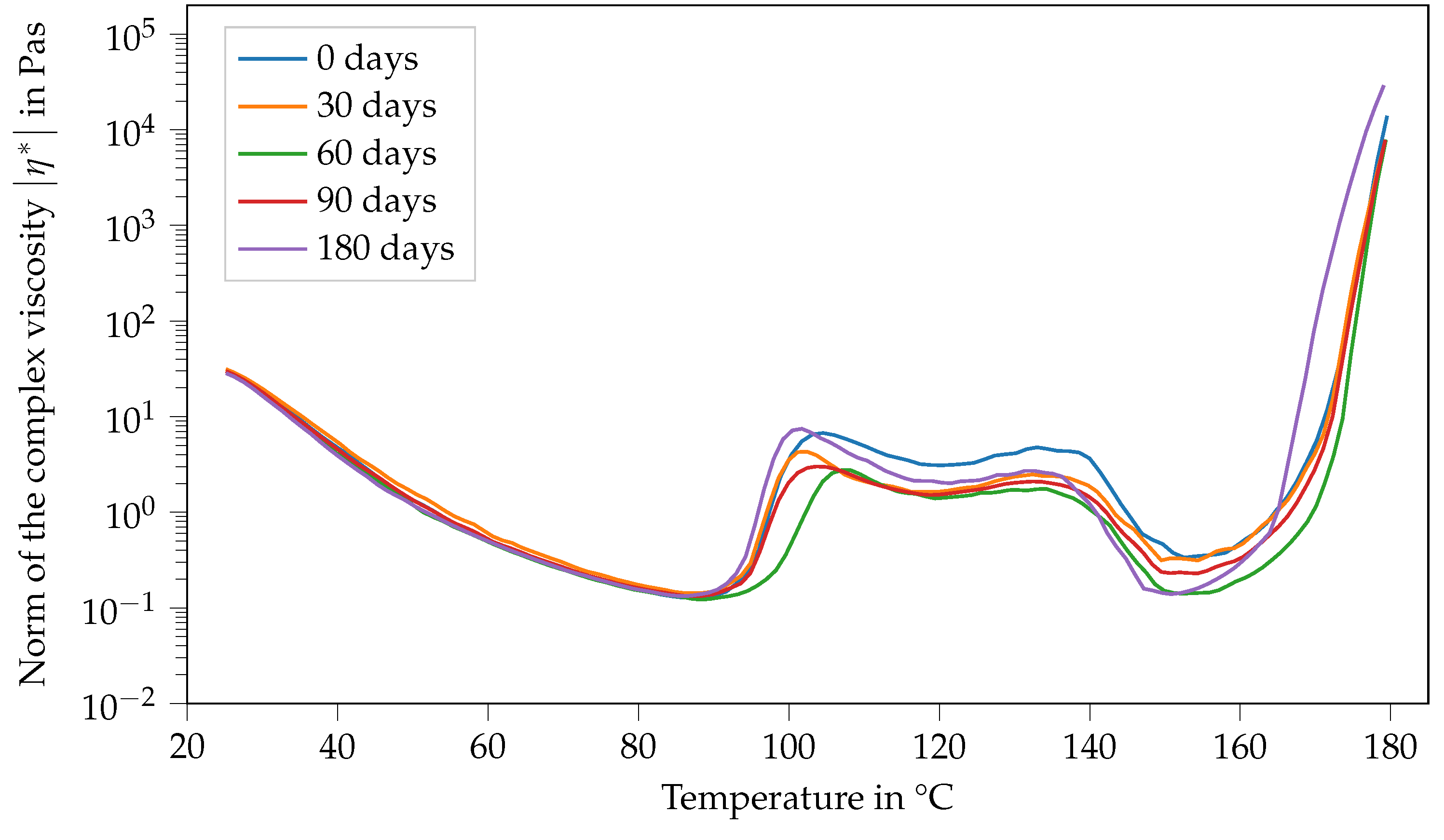 Polymers 14 04331 g007