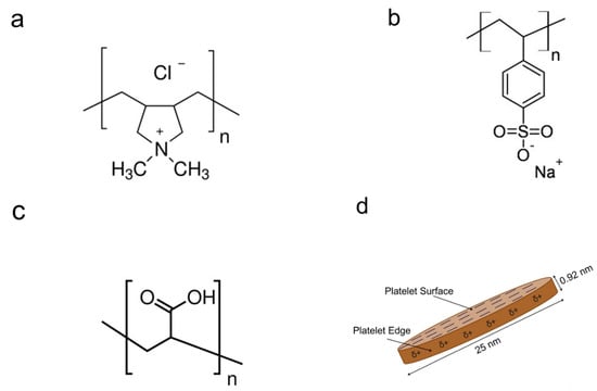 Polymers 14 04333 g0a1