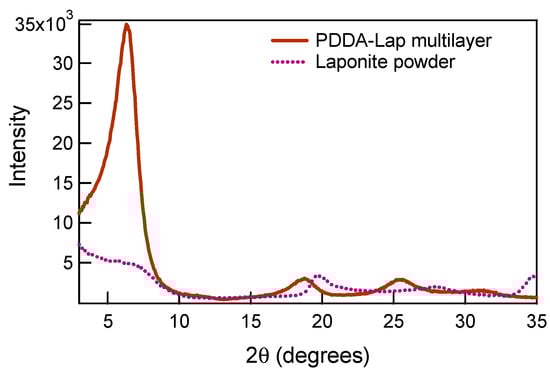 Polymers 14 04333 g0a4
