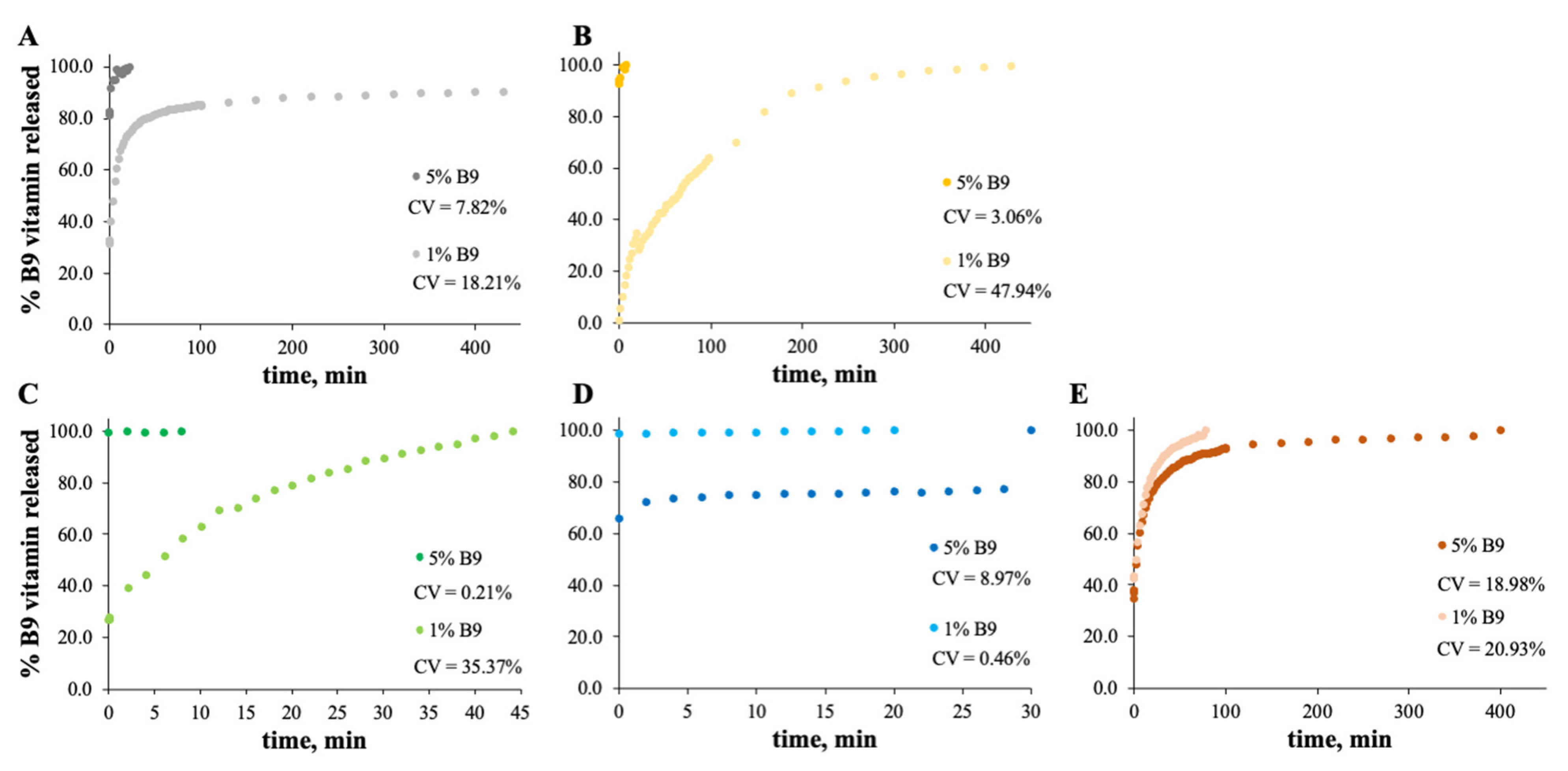 Polymers 14 04337 g006 Polymers 14 04337 g006
