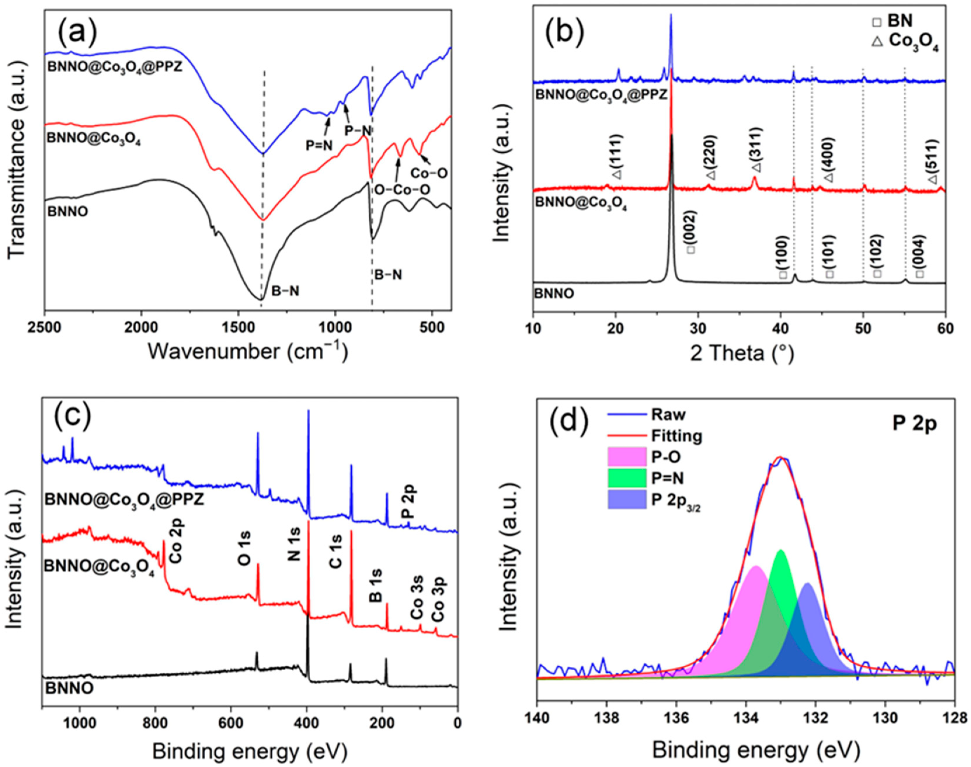 Polymers 14 04341 g003