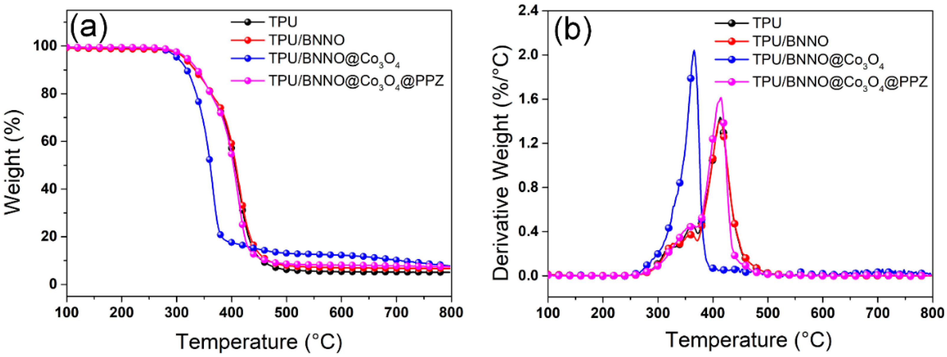 Polymers 14 04341 g005