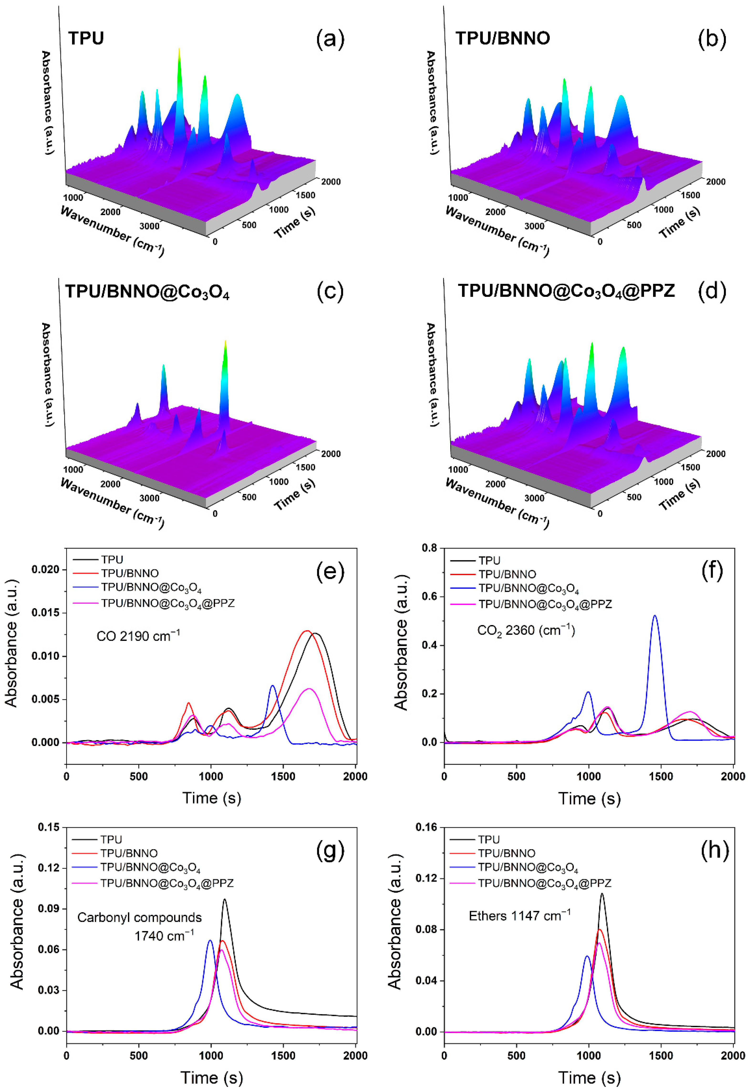 Polymers 14 04341 g010