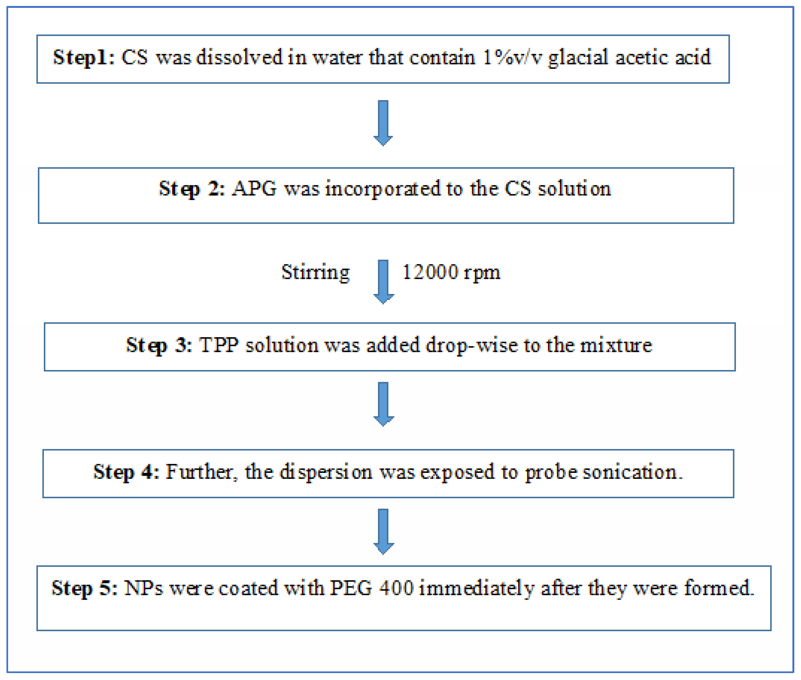 Polymers 14 04344 sch001 Polymers 14 04344 sch001