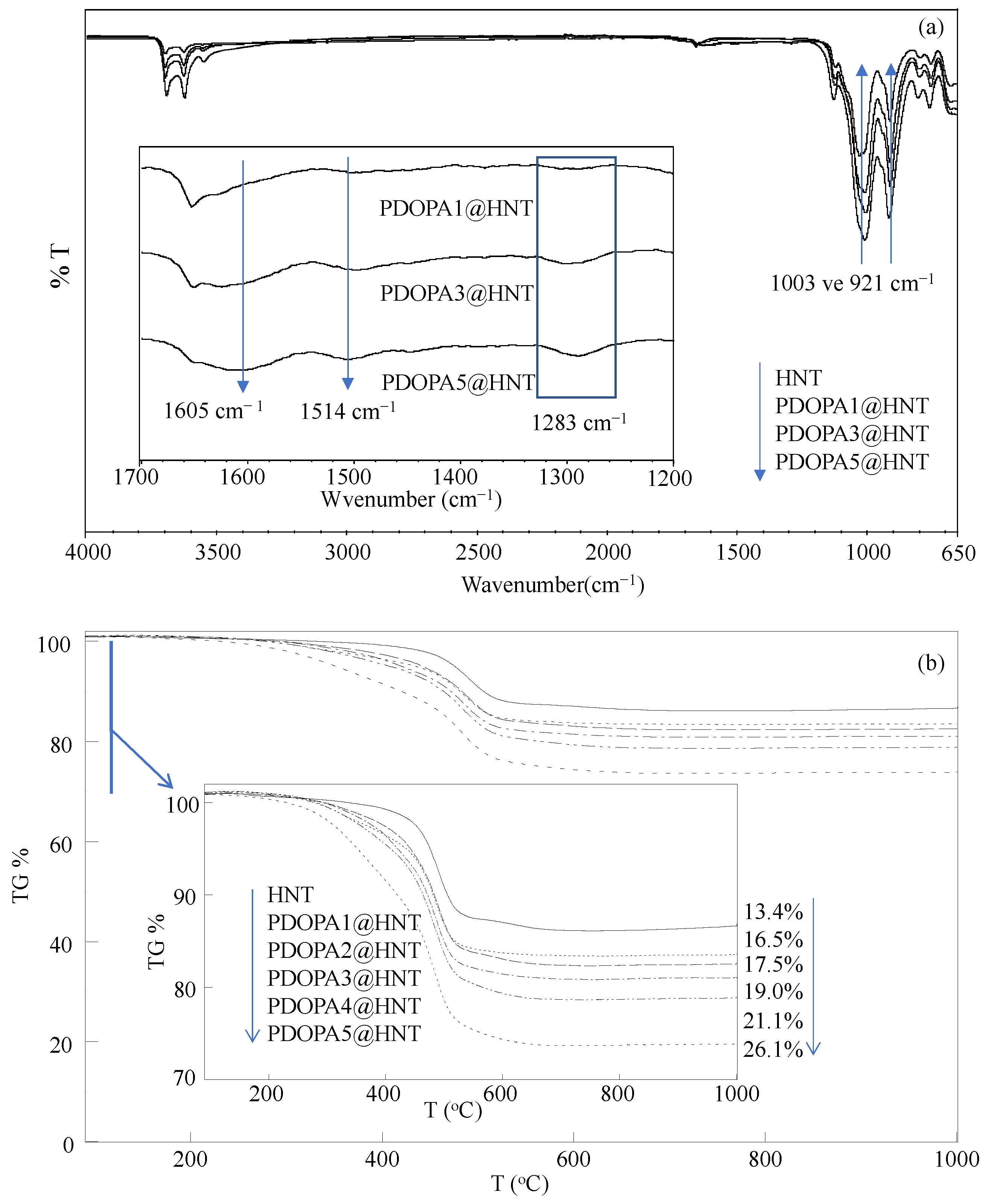 Polymers 14 04346 g002