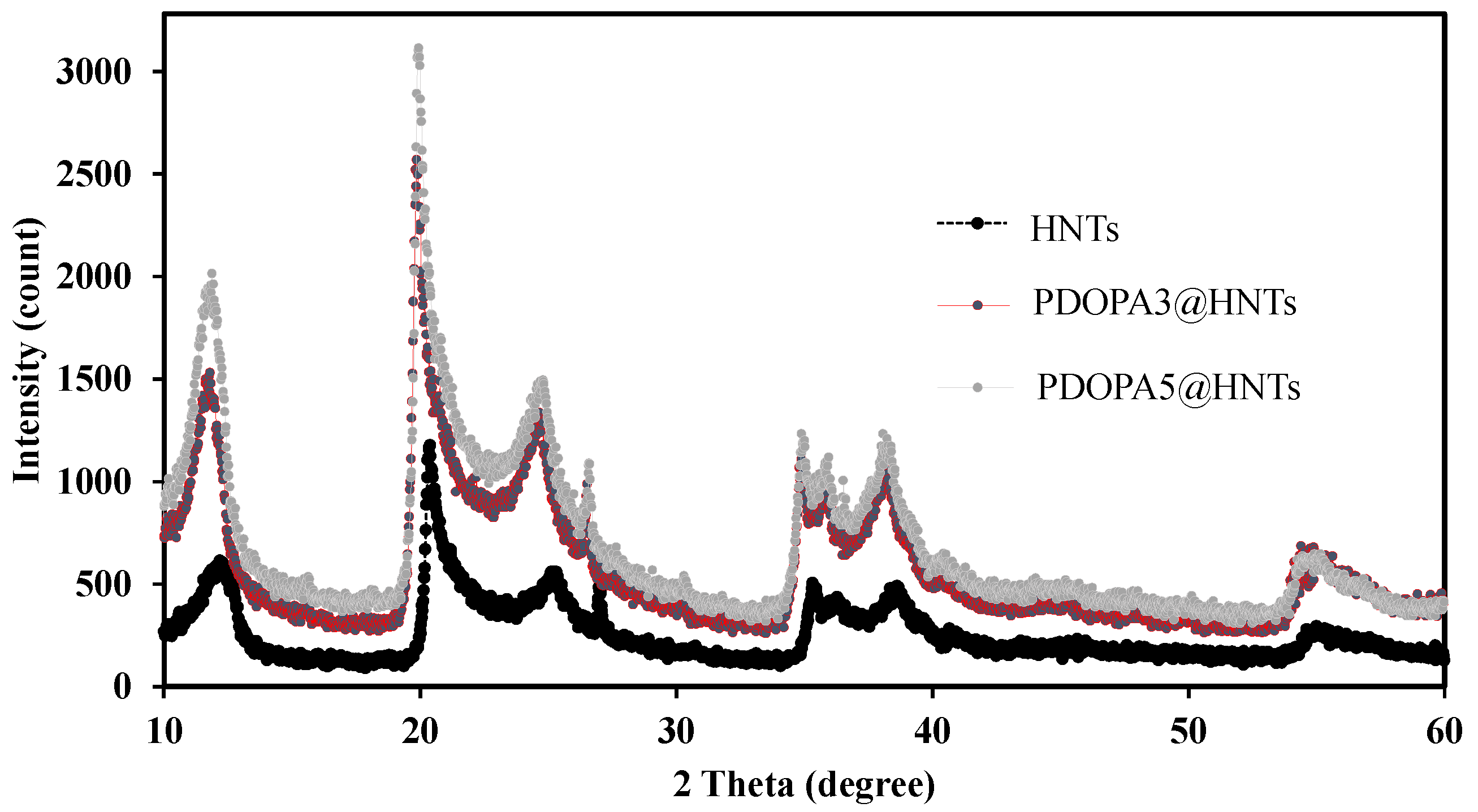 Polymers 14 04346 g004
