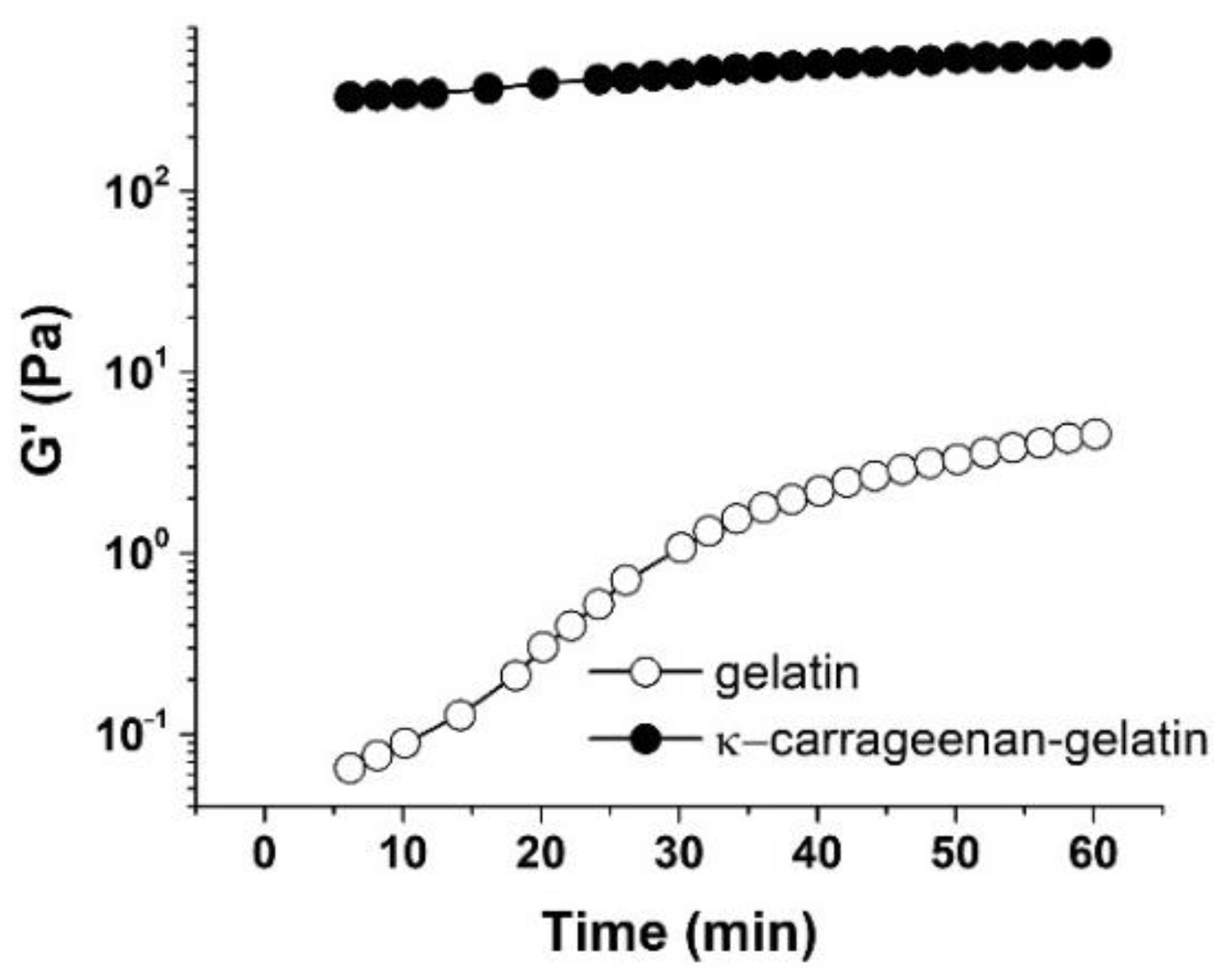 Polymers 14 04347 g007