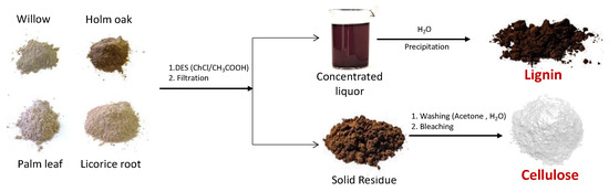 Polymers 14 04348 g0a1