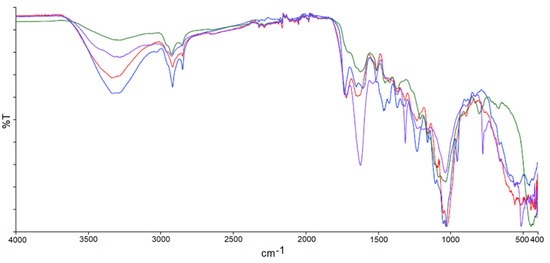 Polymers 14 04348 g0a2