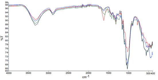 Polymers 14 04348 g0a3
