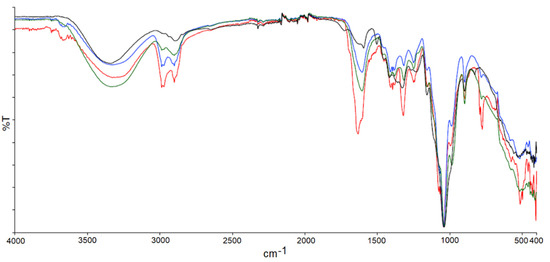 Polymers 14 04348 g0a4