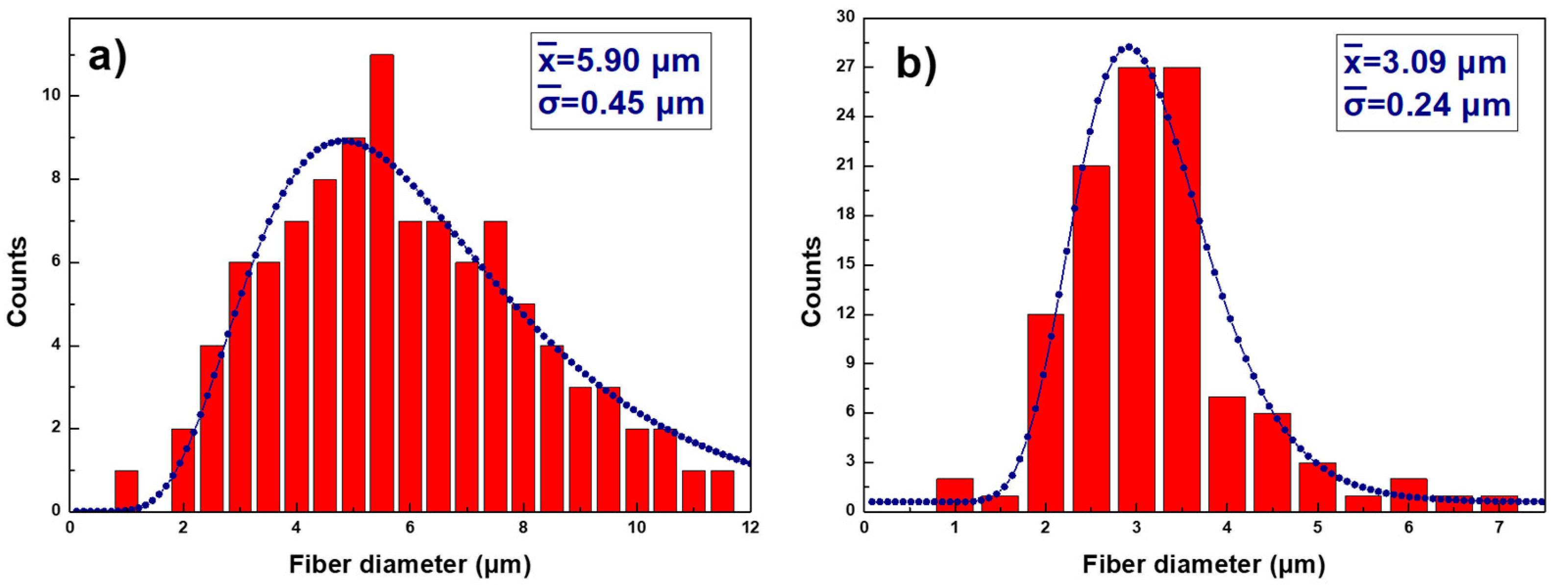 Polymers 14 04356 g002