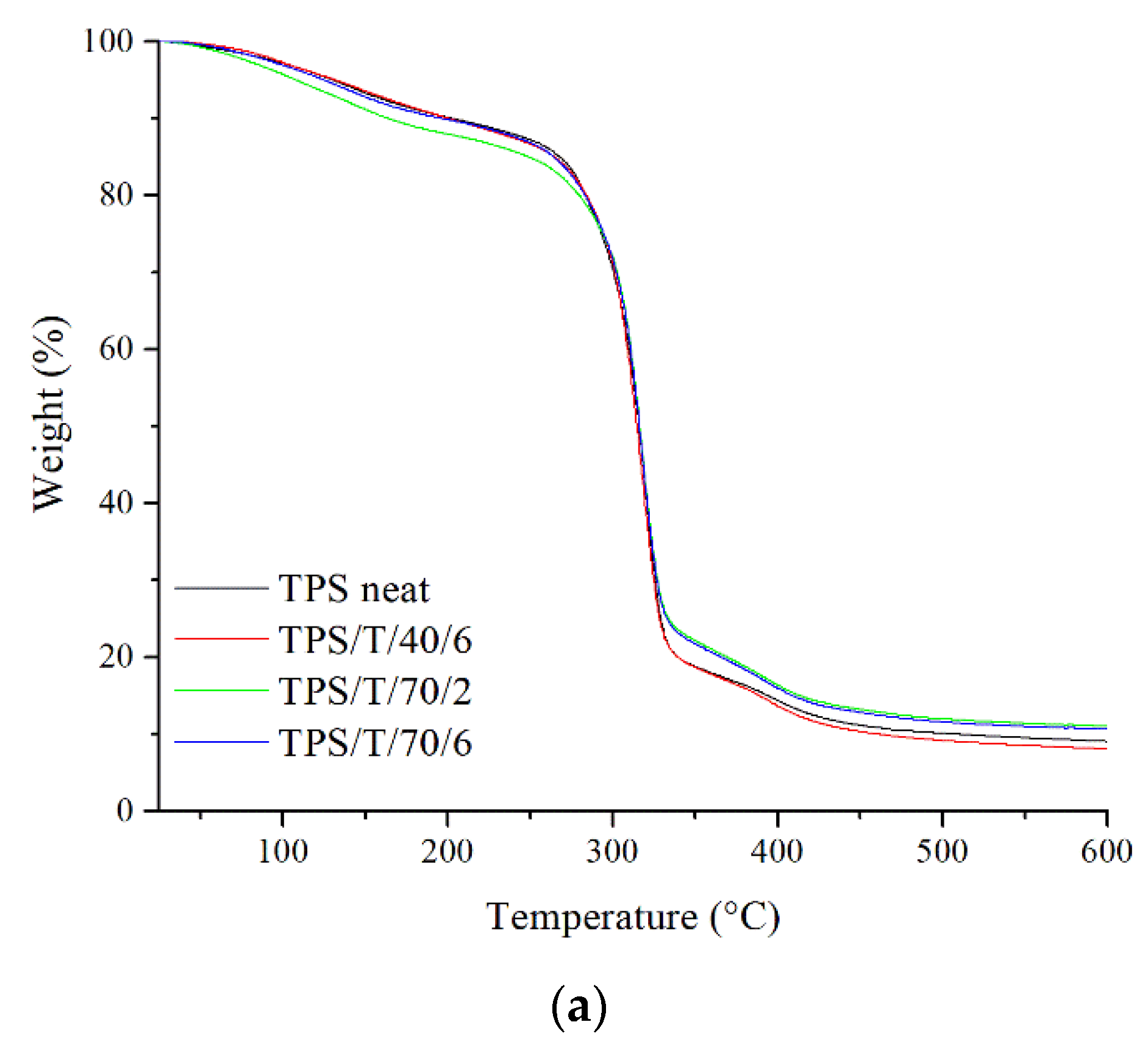 Polymers 14 04360 g005a Polymers 14 04360 g005a
