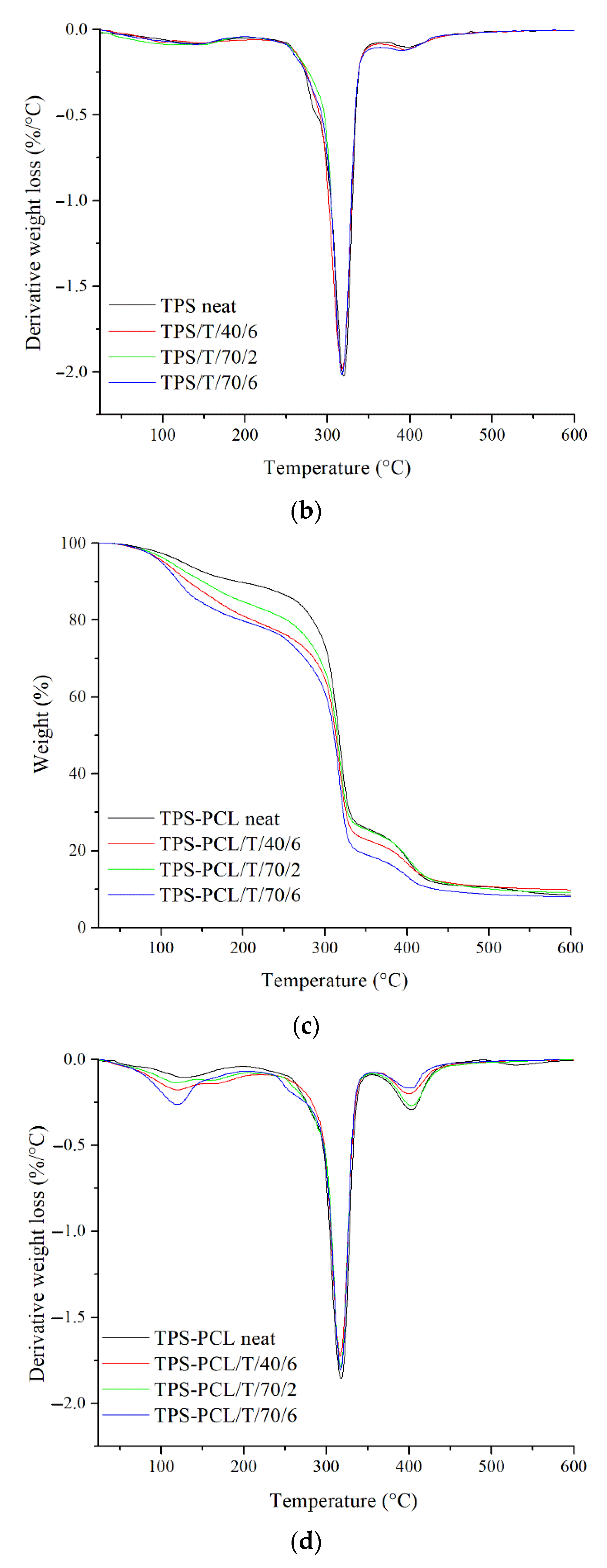 Polymers 14 04360 g005b Polymers 14 04360 g005b