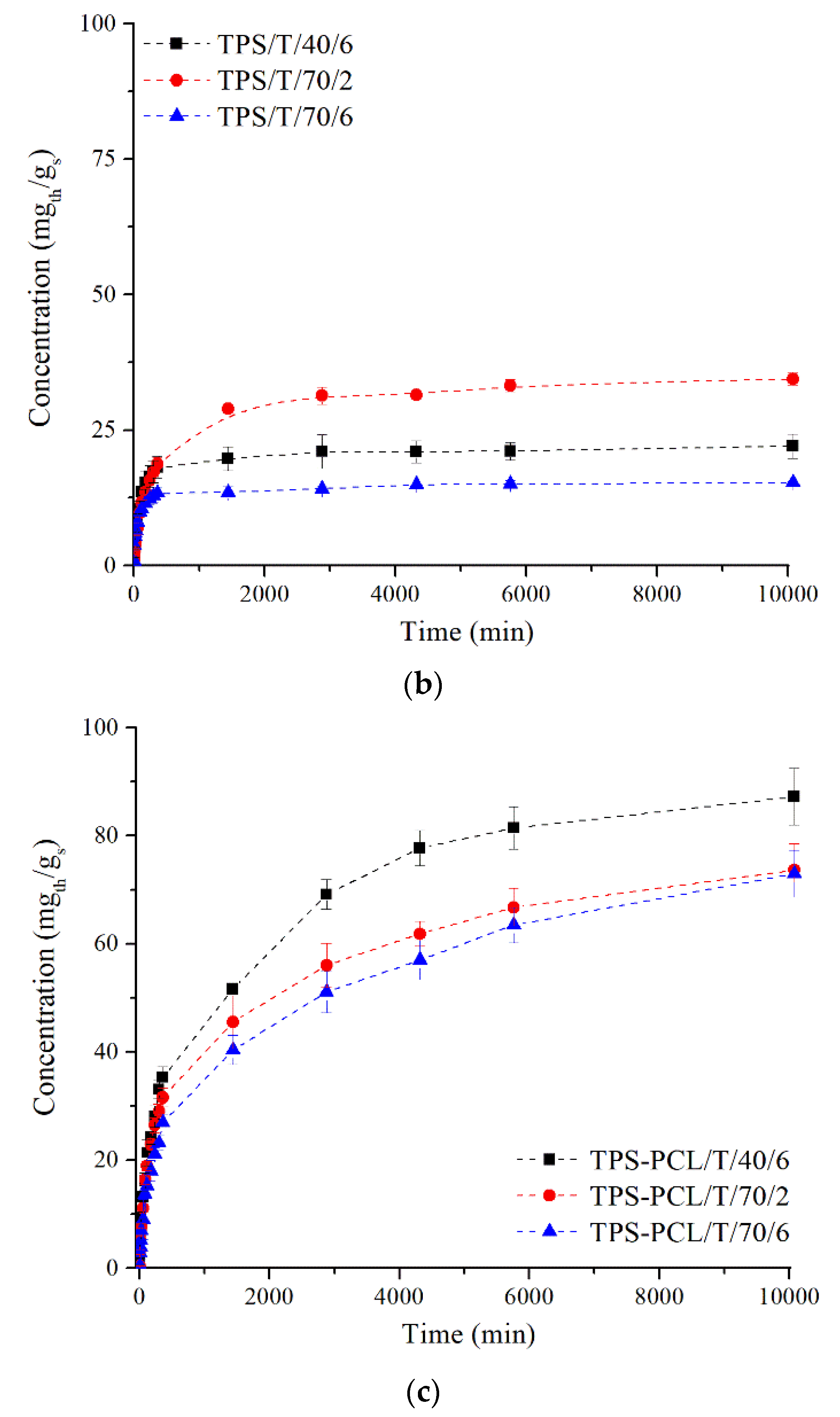 Polymers 14 04360 g006b Polymers 14 04360 g006b