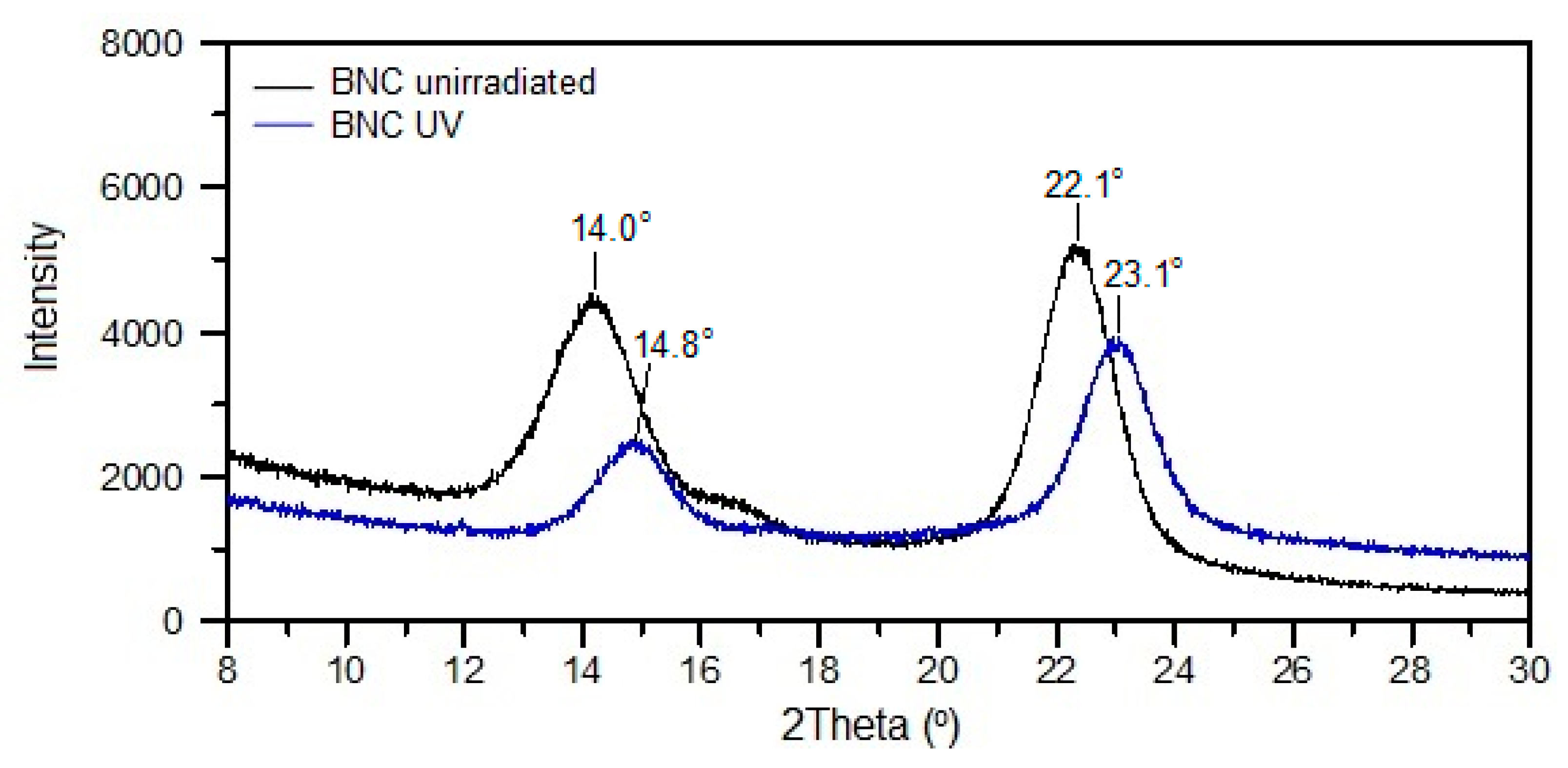 Polymers 14 04364 g001
