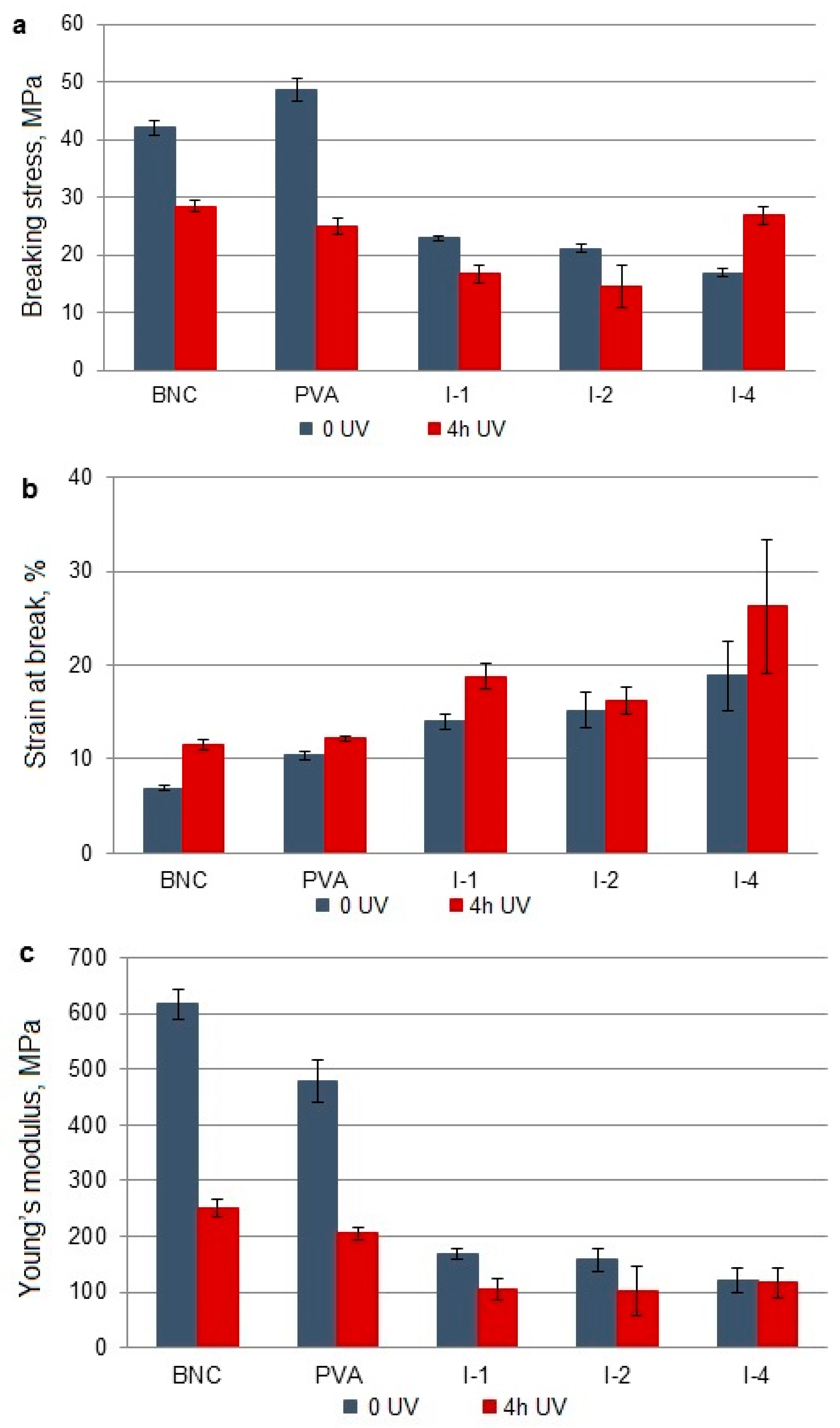 Polymers 14 04364 g004