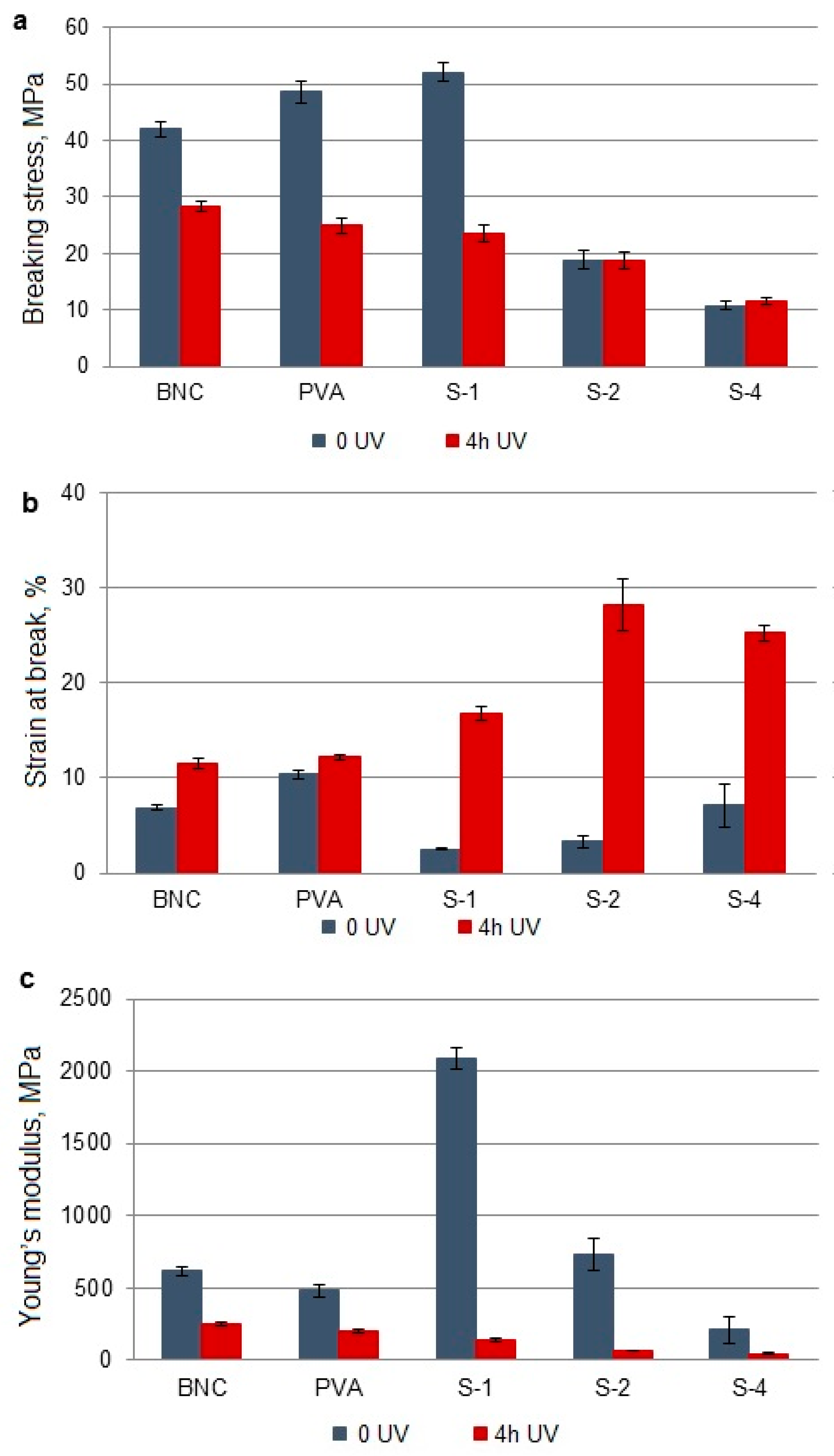 Polymers 14 04364 g005