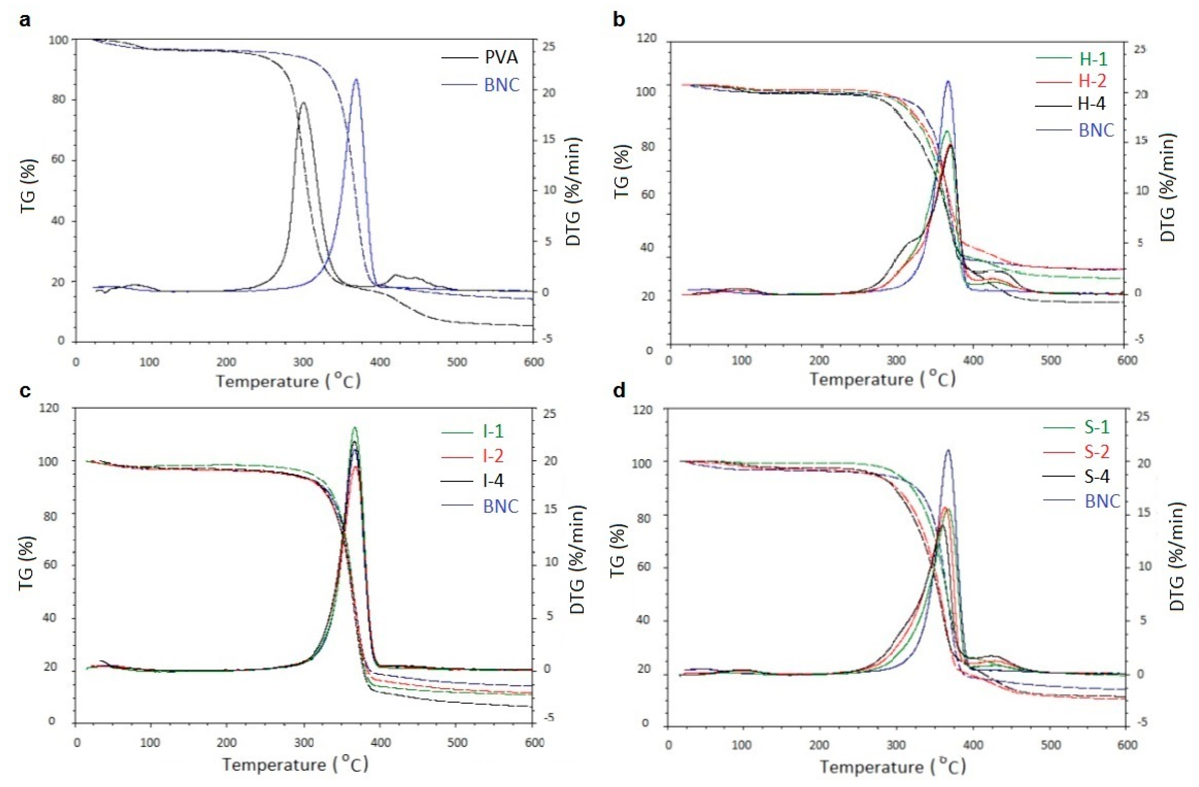 Polymers 14 04364 g006