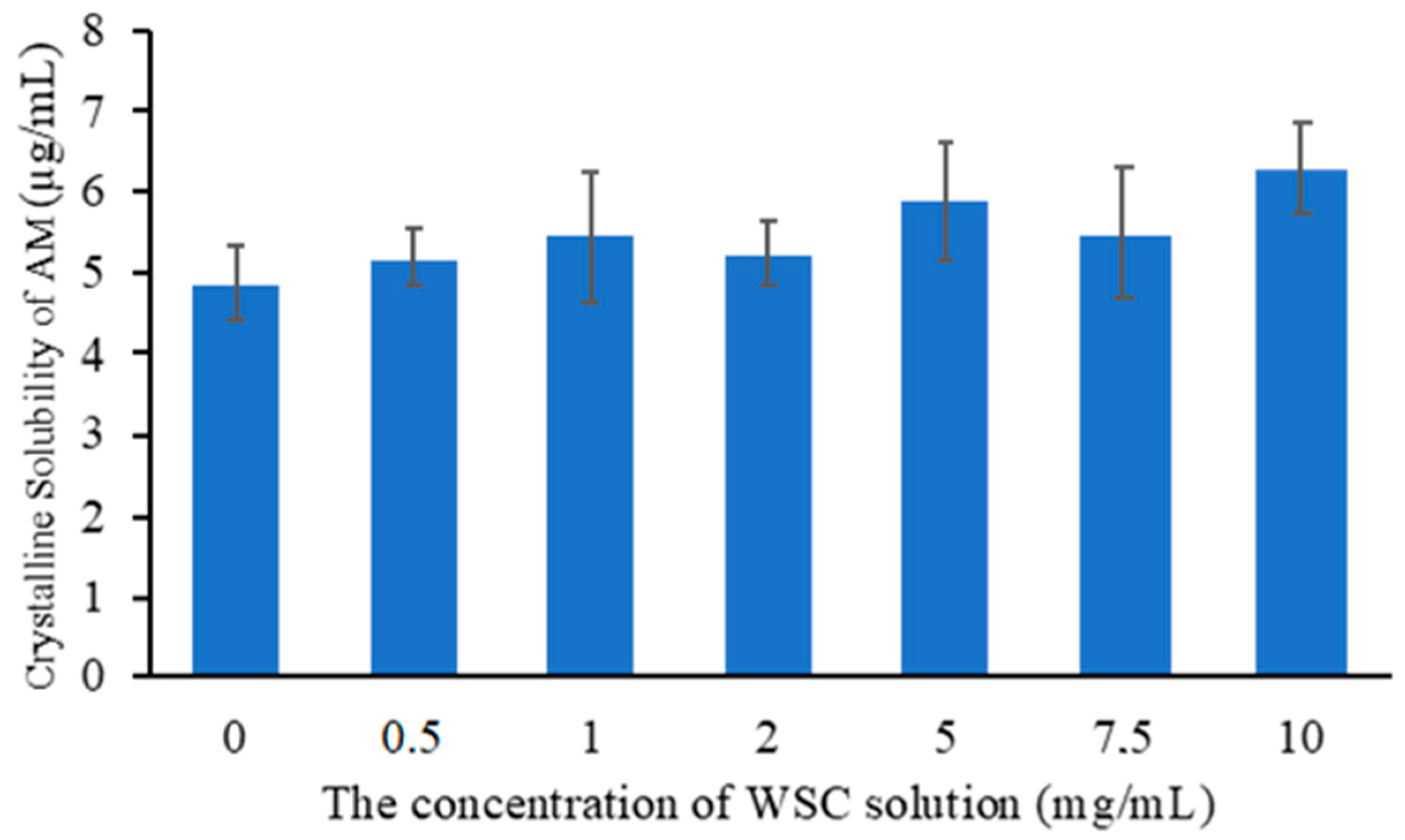 Polymers 14 04370 g004