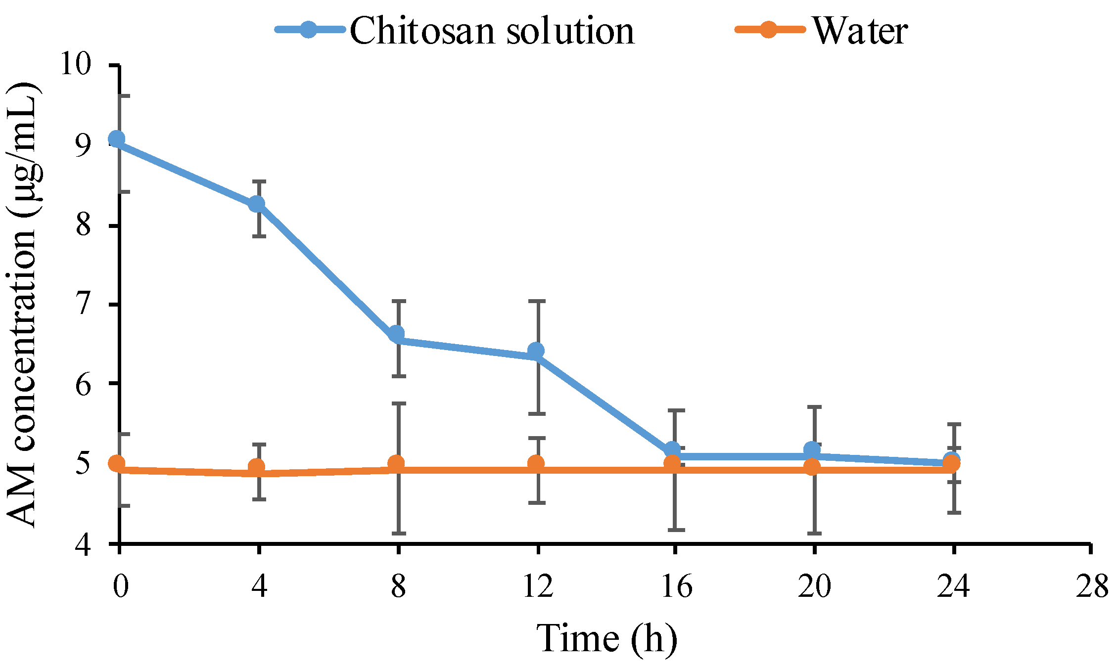 Polymers 14 04370 g005