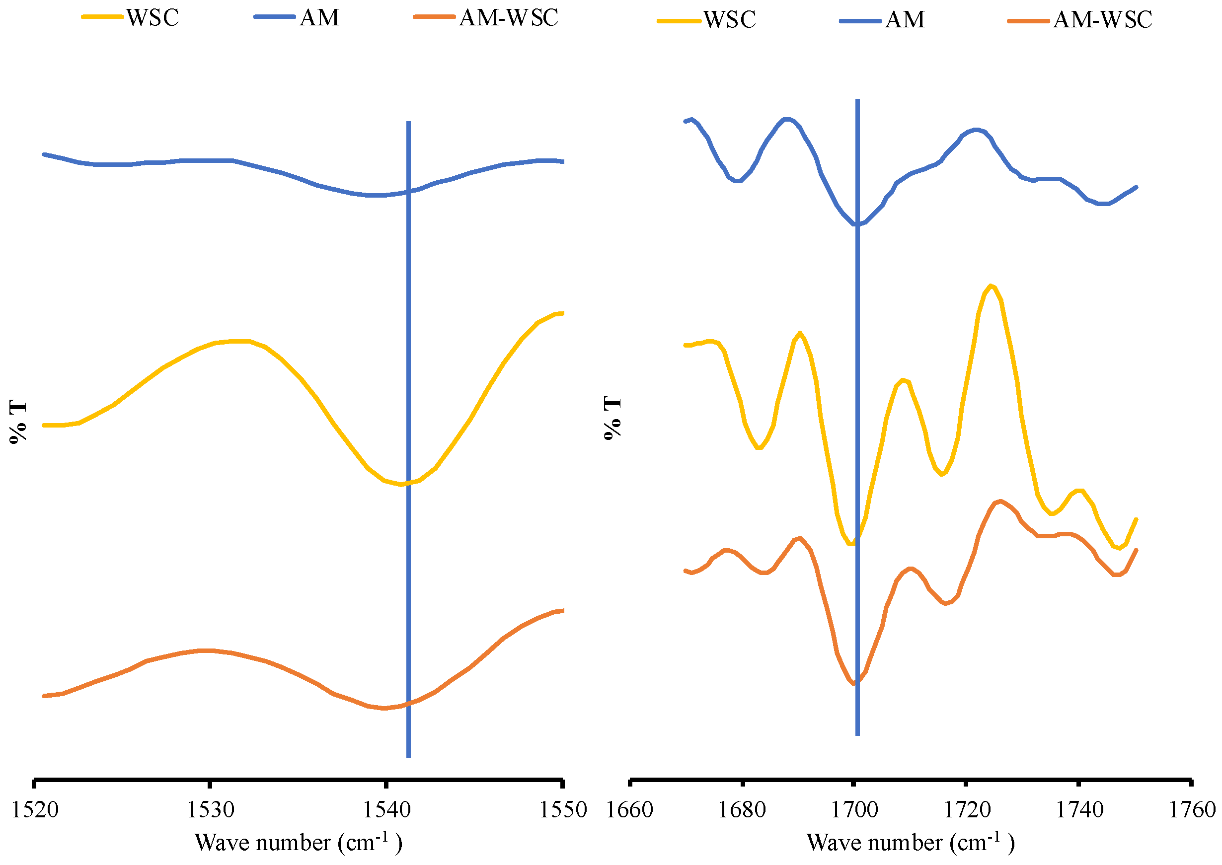 Polymers 14 04370 g007