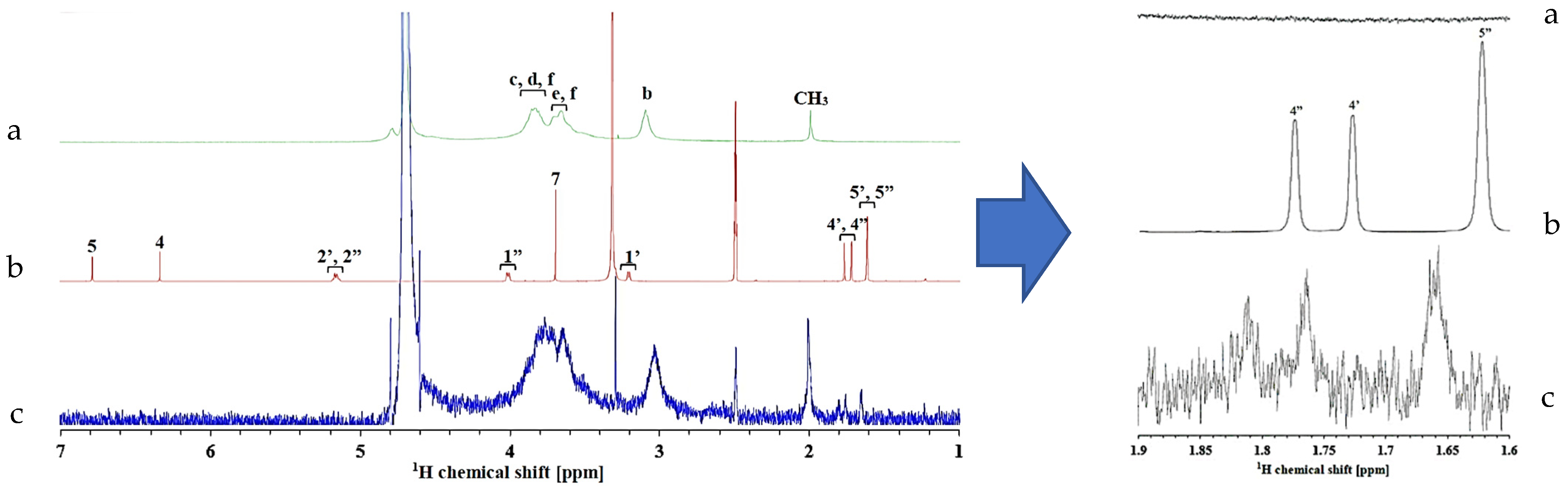 Polymers 14 04370 g008