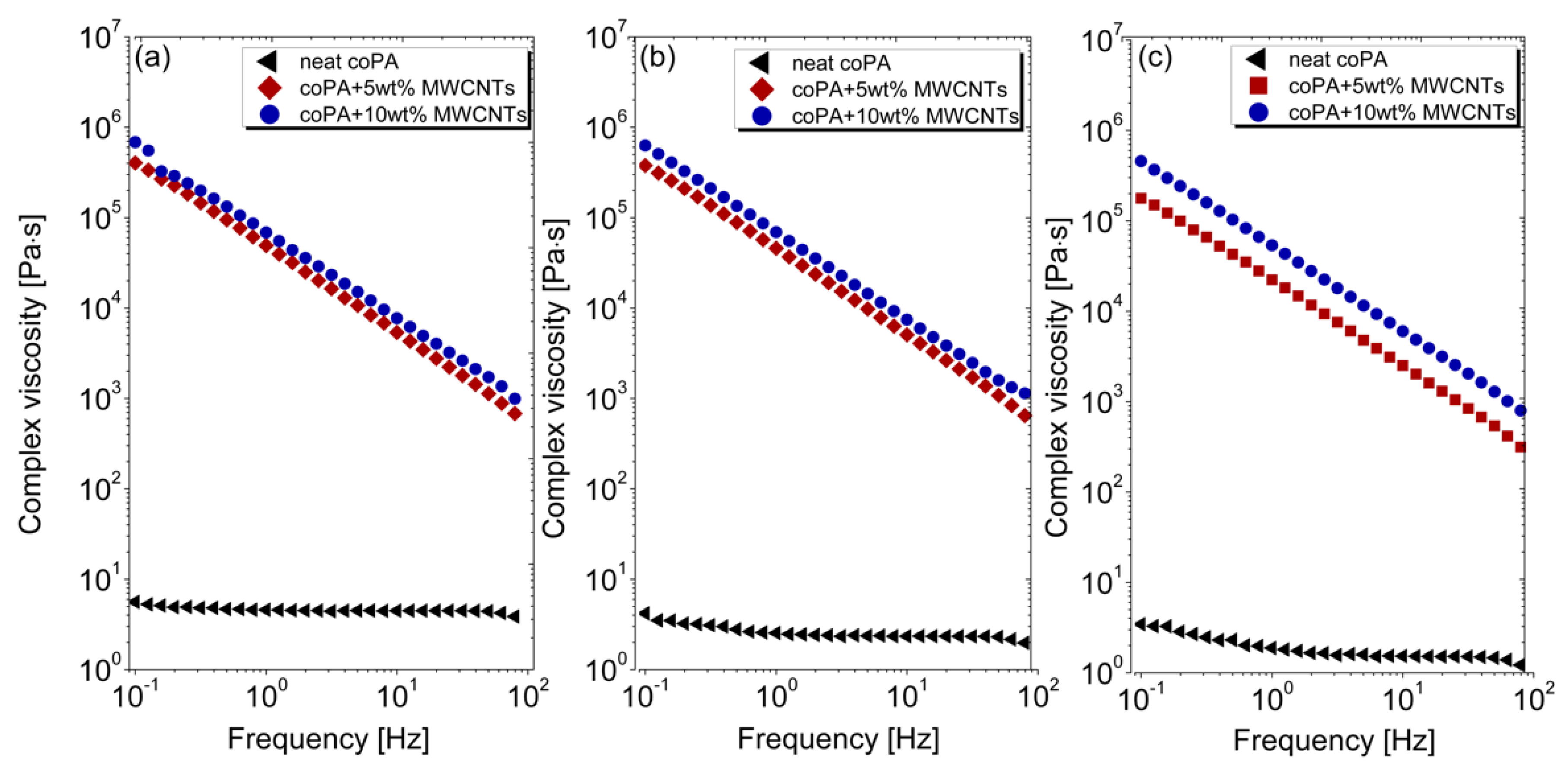 Polymers 14 04371 g003