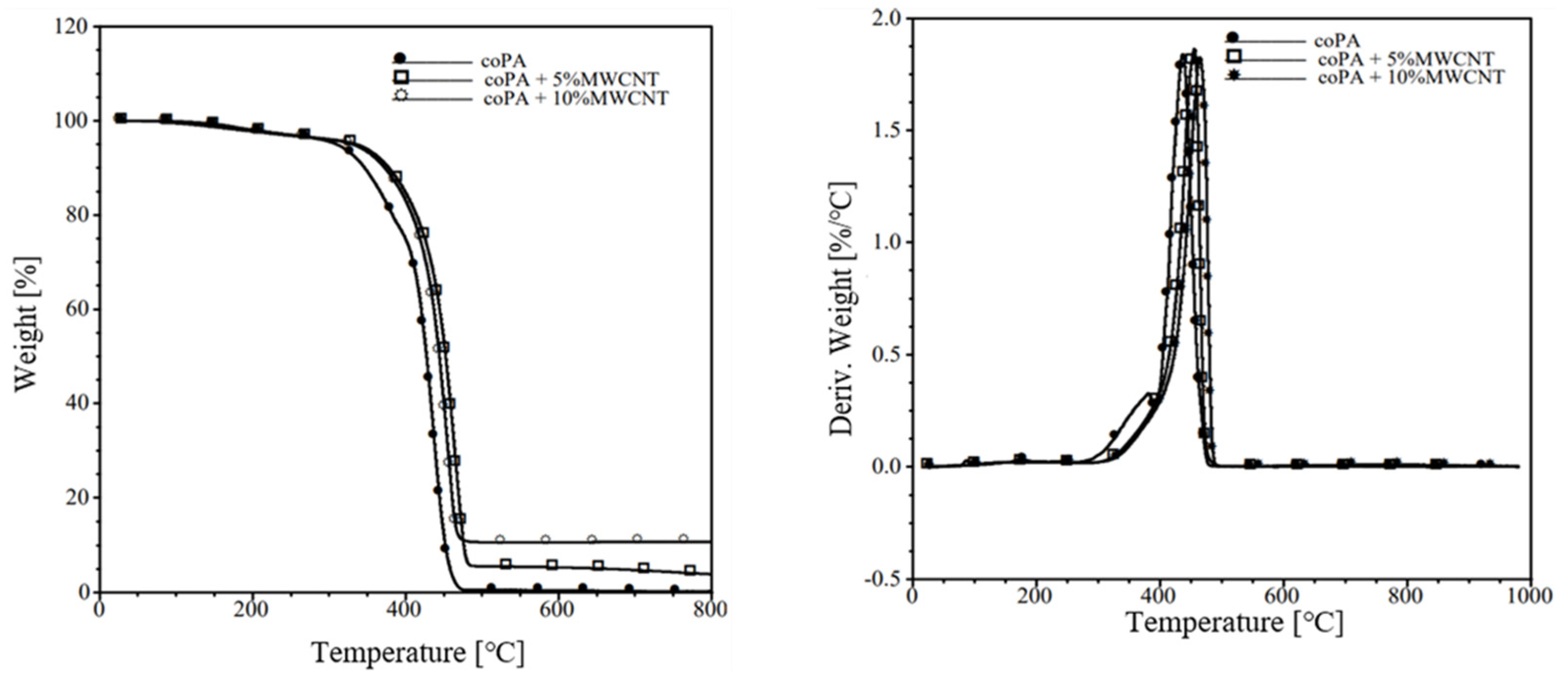 Polymers 14 04371 g005
