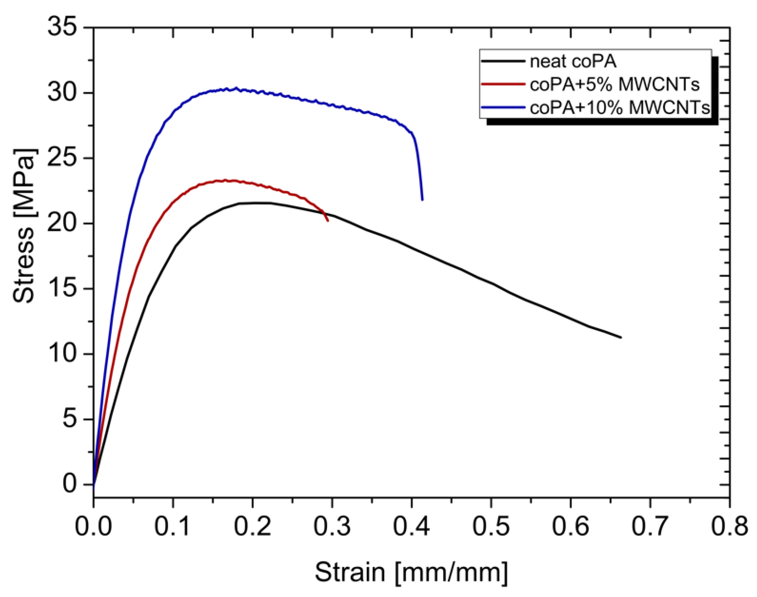 Polymers 14 04371 g008