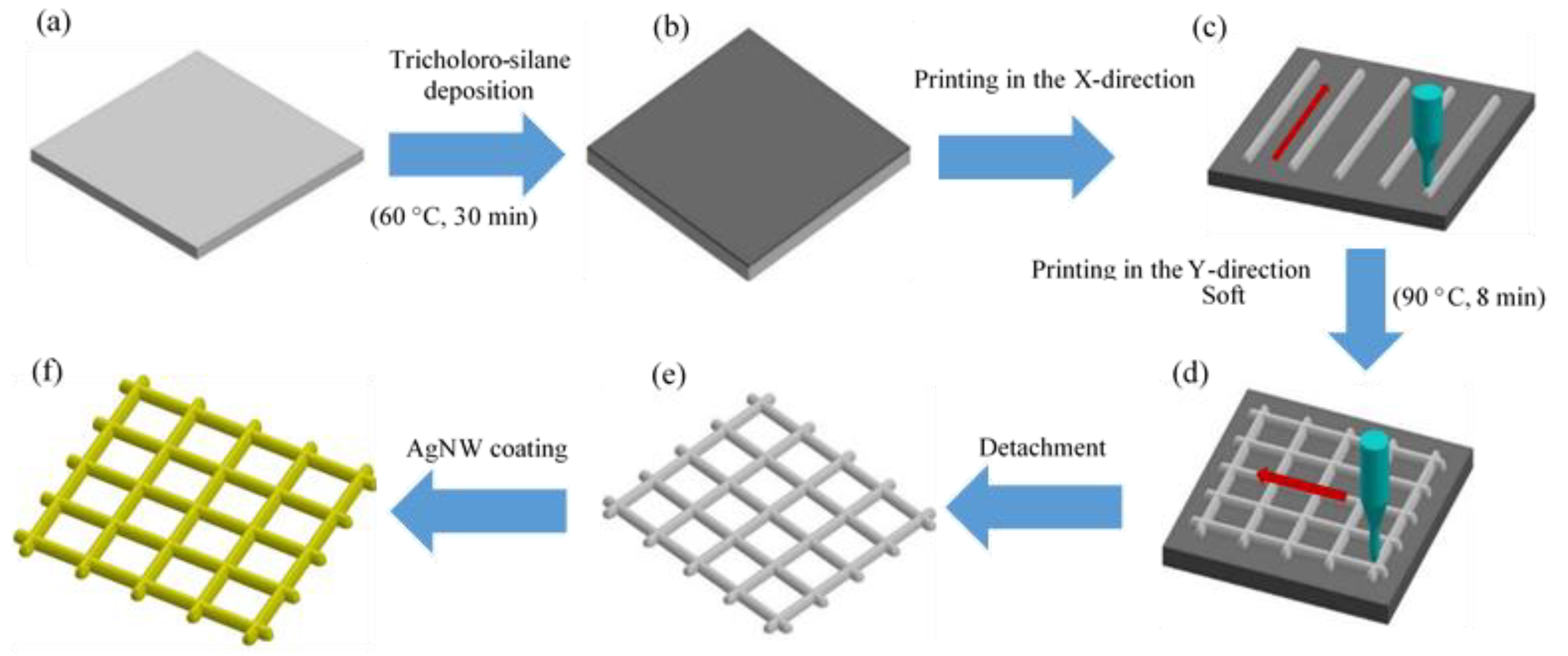 Polymers 14 04373 g002