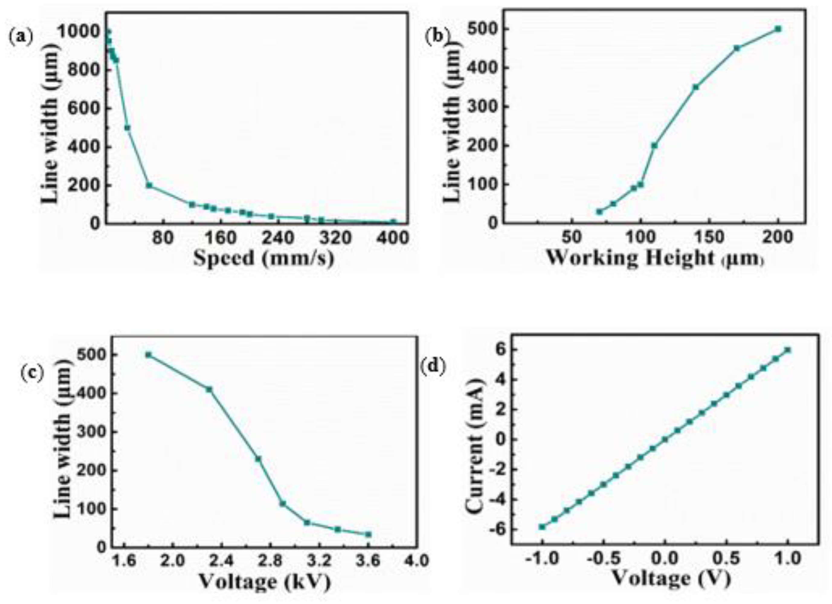 Polymers 14 04373 g004