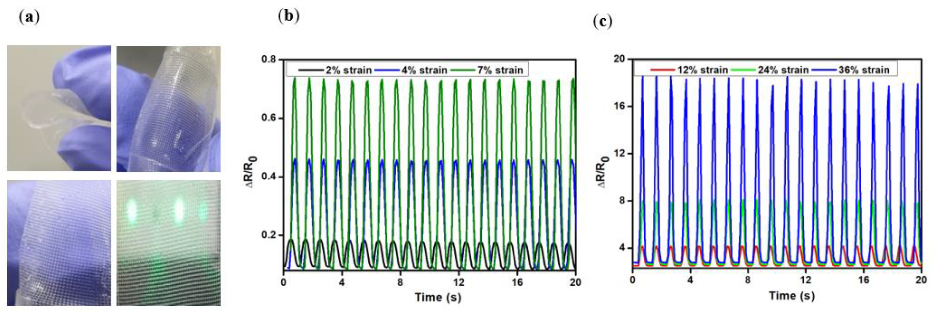 Polymers 14 04373 g006