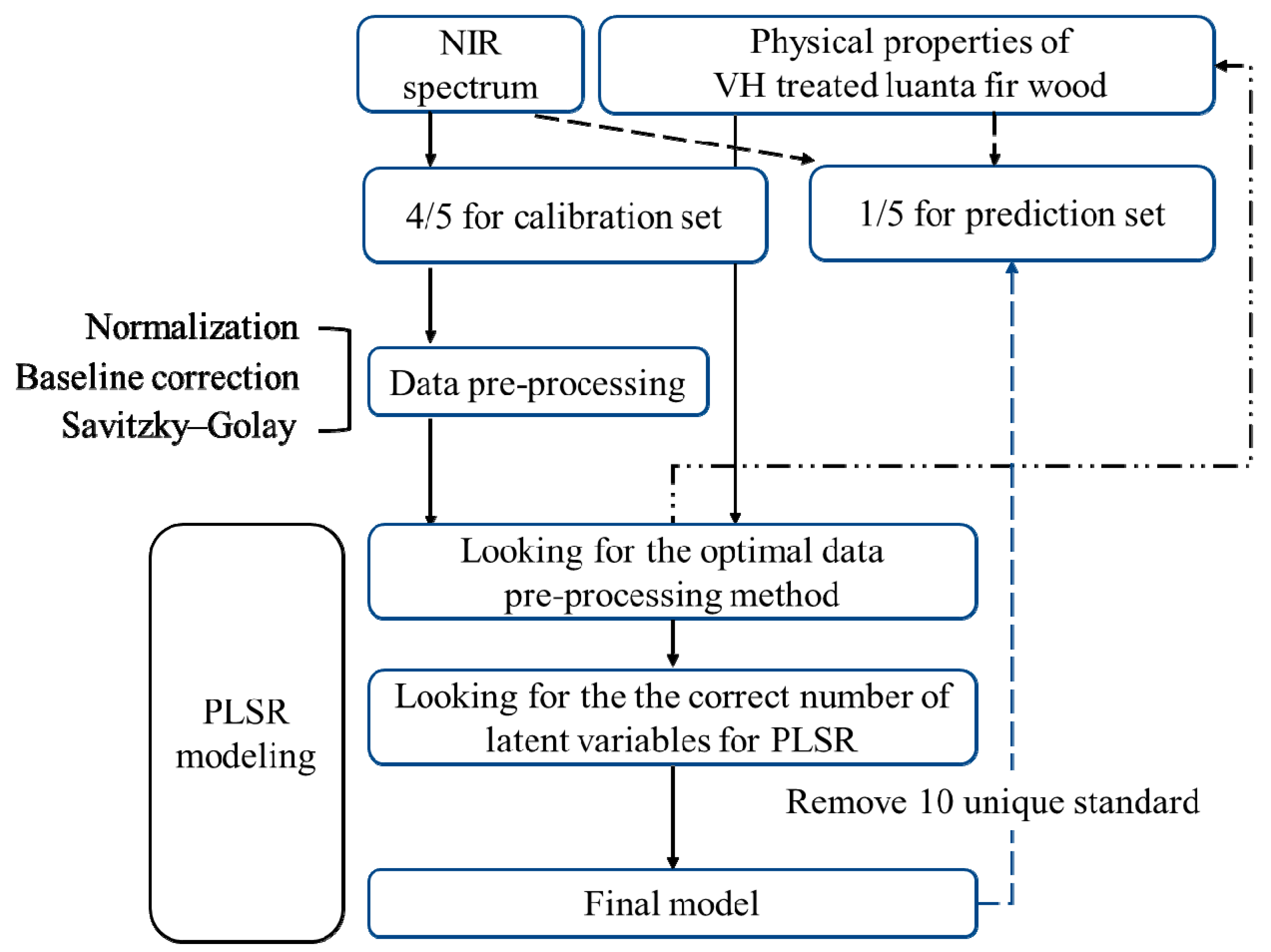 Polymers 14 04374 g001