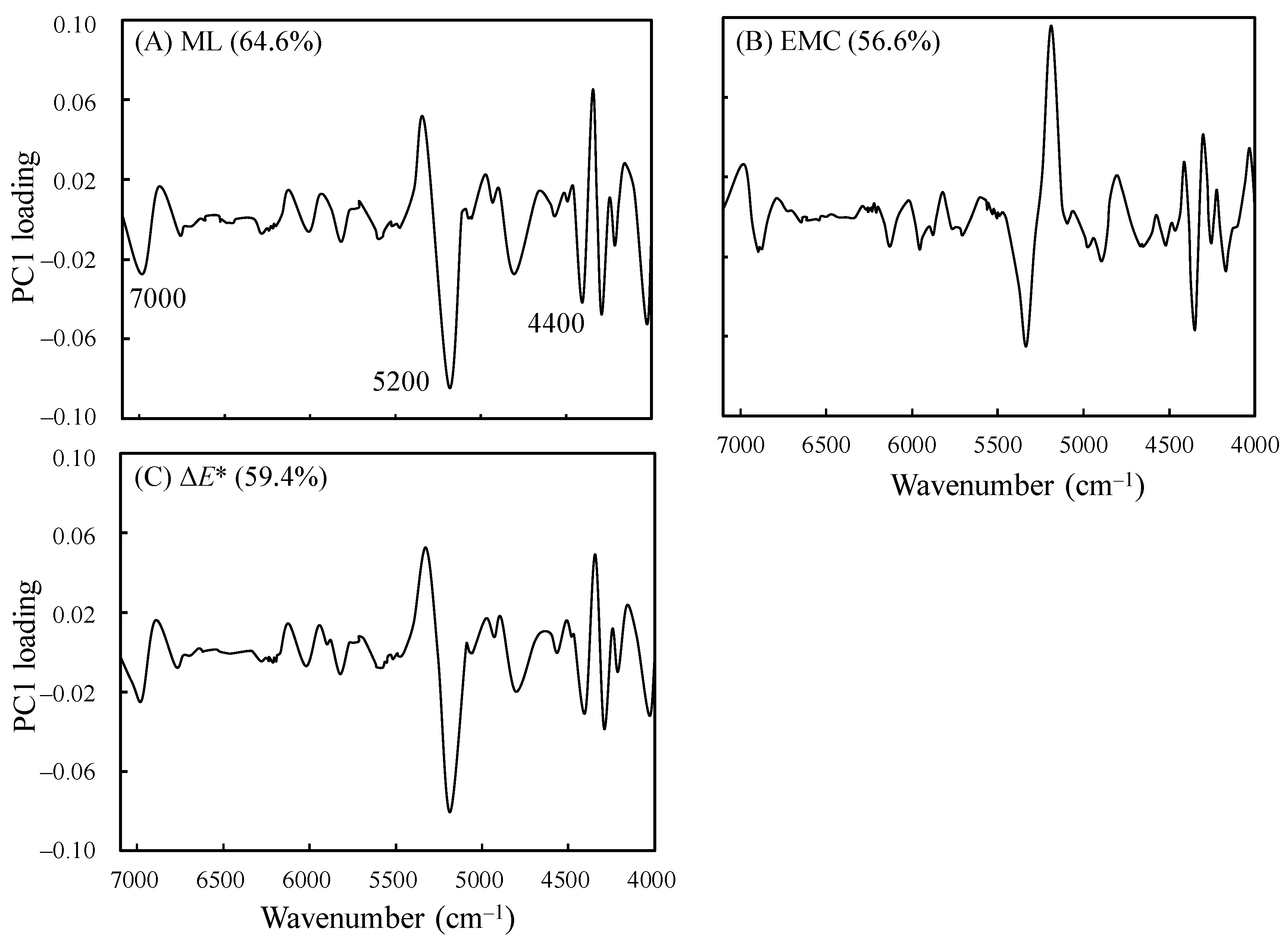Polymers 14 04374 g007
