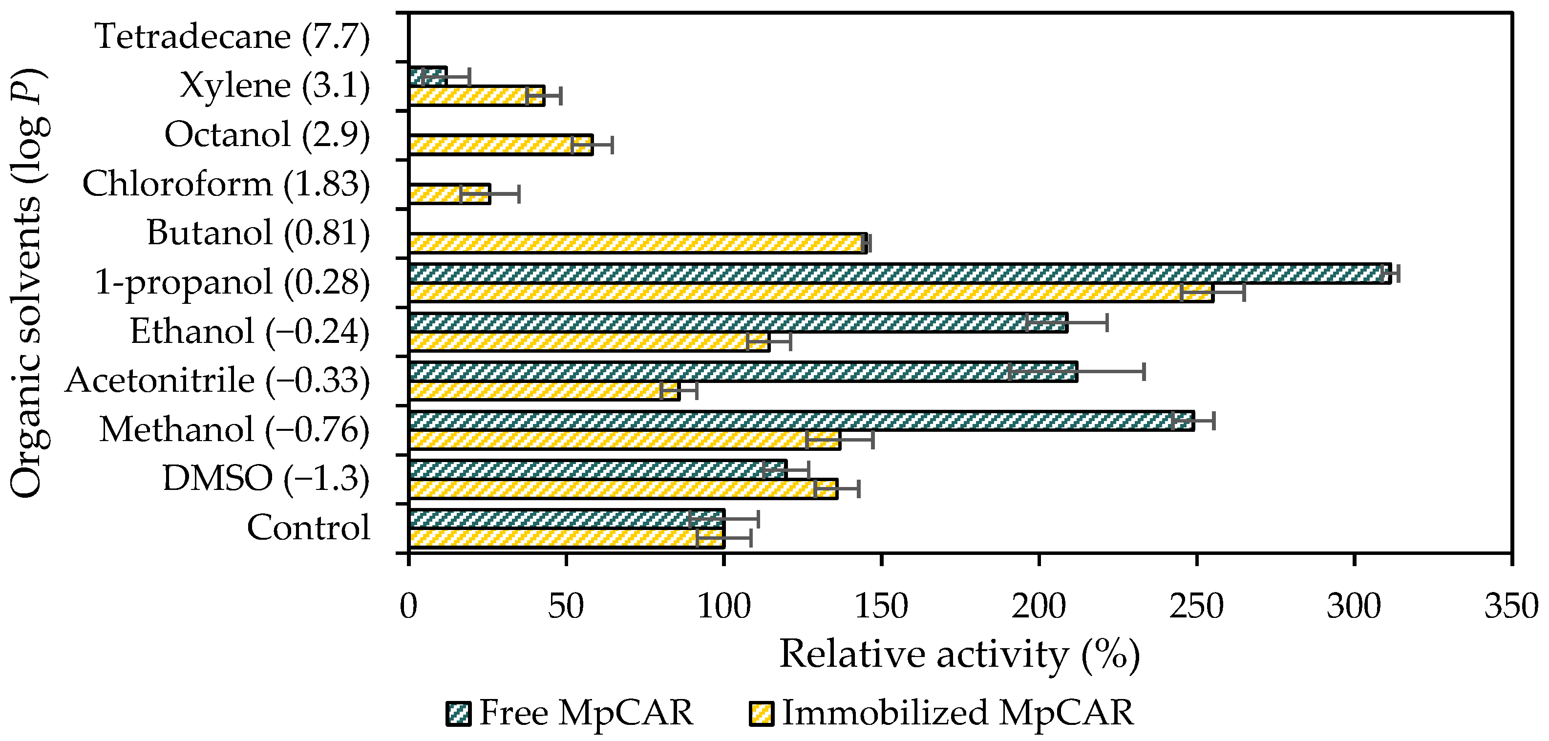 Polymers 14 04375 g005