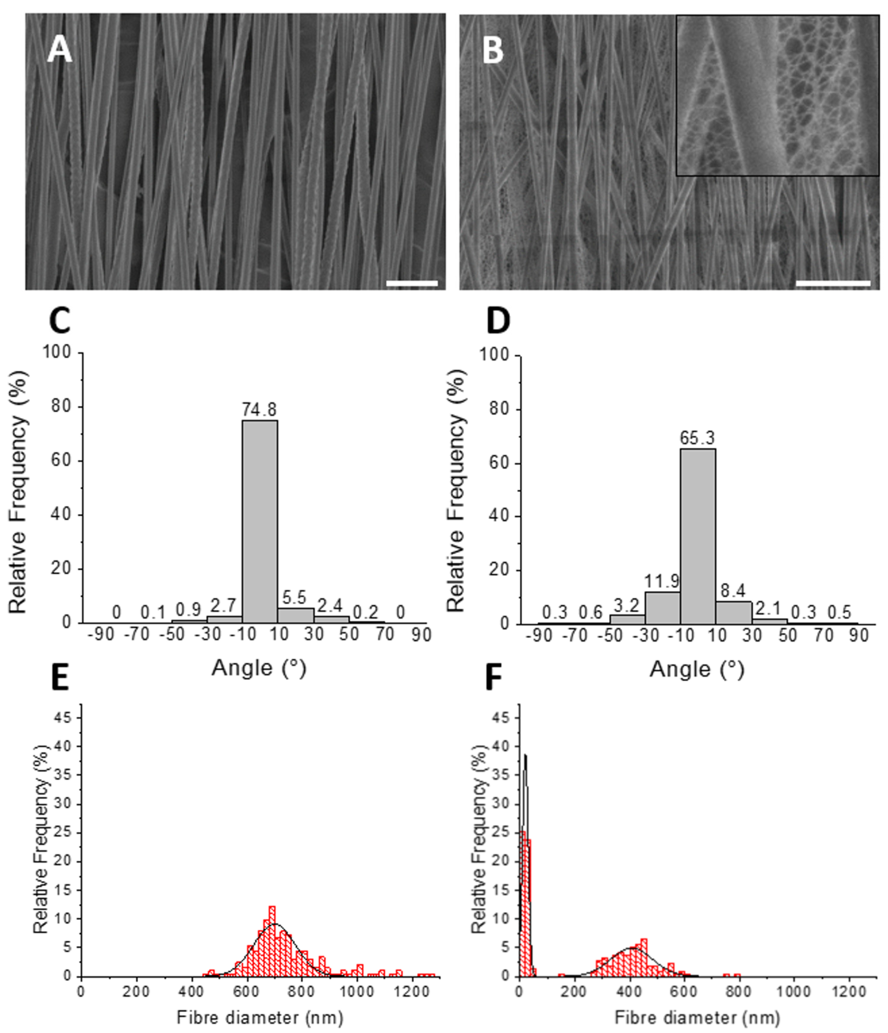 Polymers 14 04376 g002